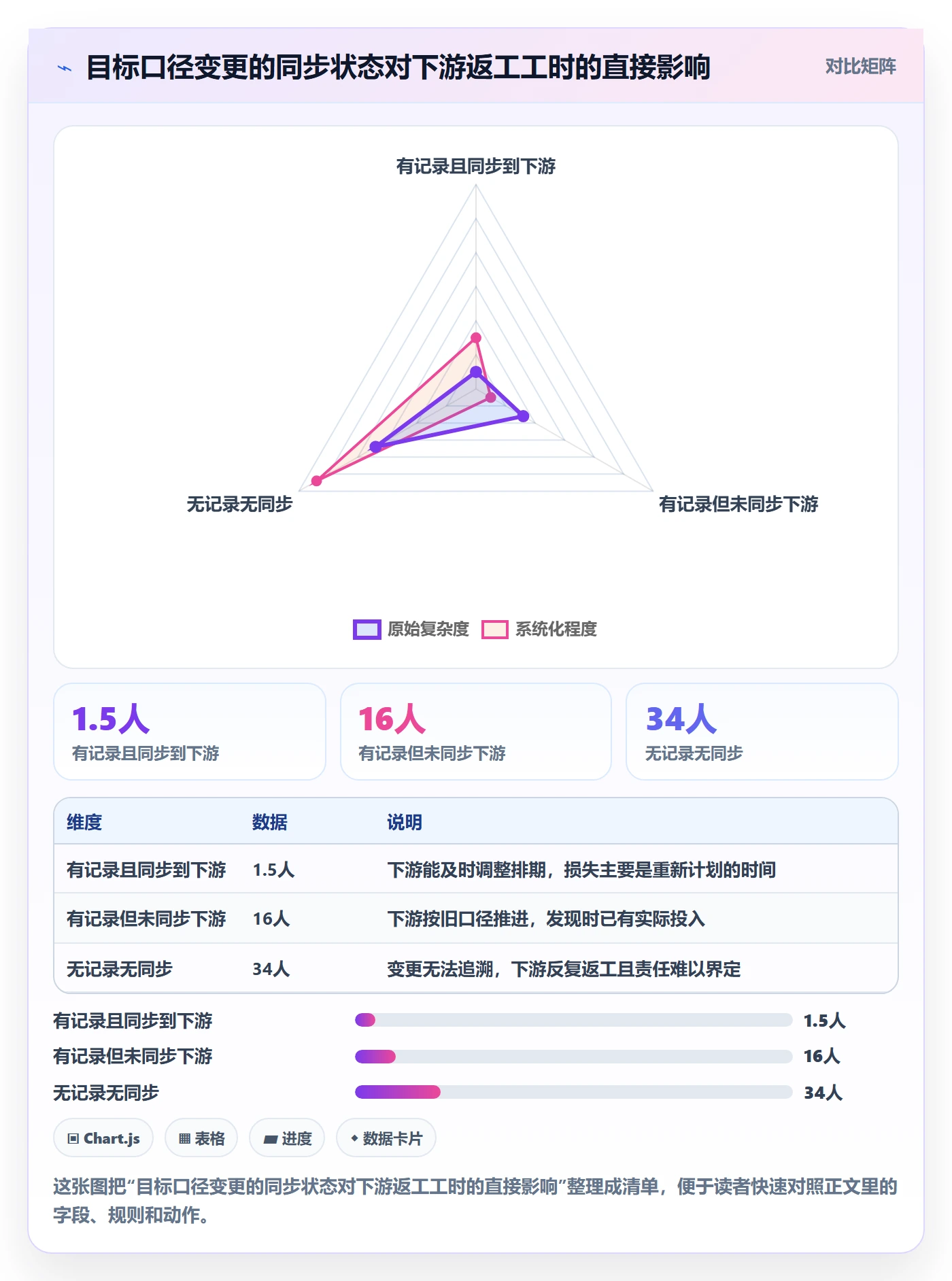 项目目标流程与规范:项目成员项目目标协同管理关键指标