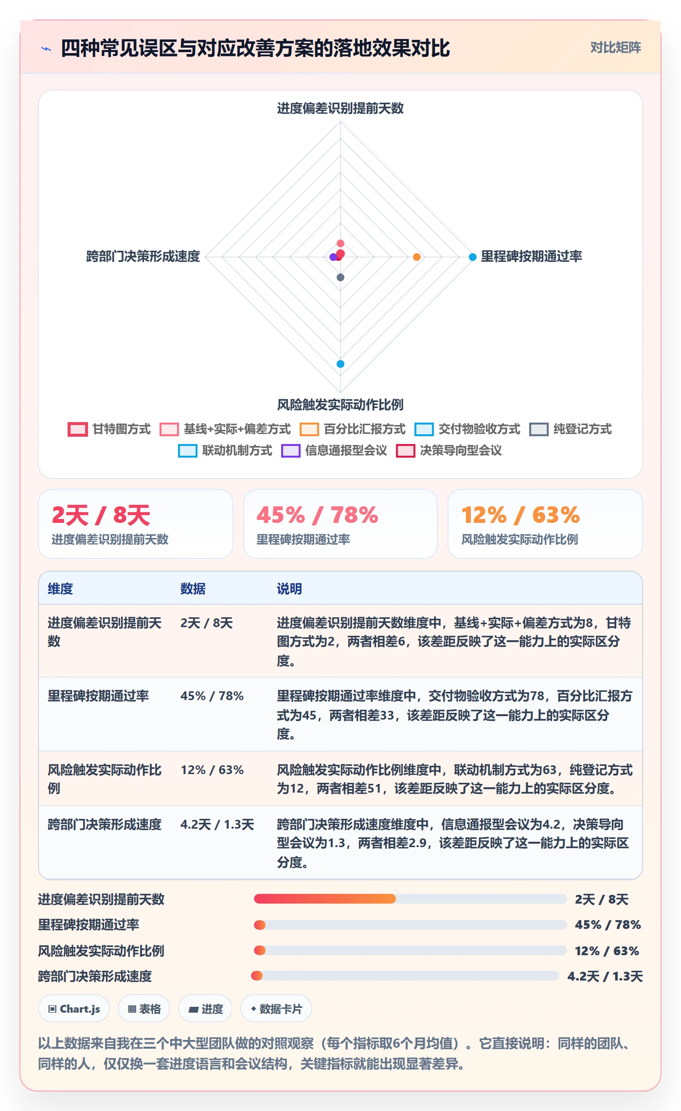 实际进度管理方法大全：跨部门团队进度管理风险控制落地清单