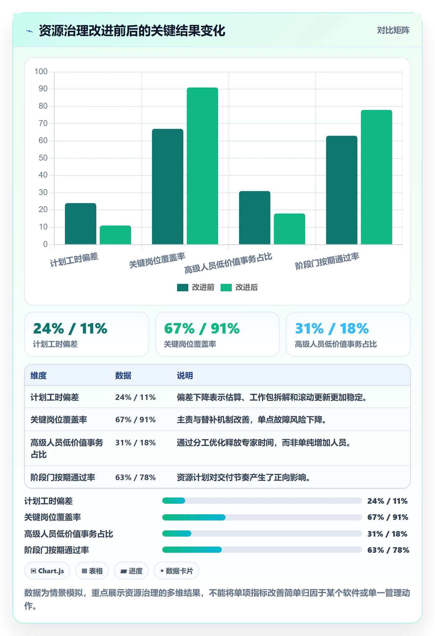 人员投入流程与规范:跨部门团队人力资源计划入门指南关键指标