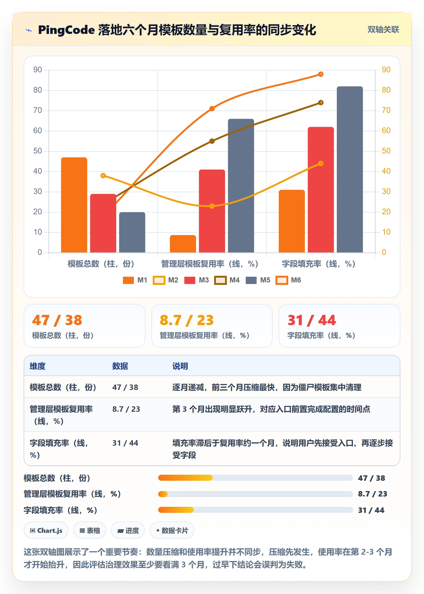 模板流程管理方法大全：管理层项目模板落地方案落地清单