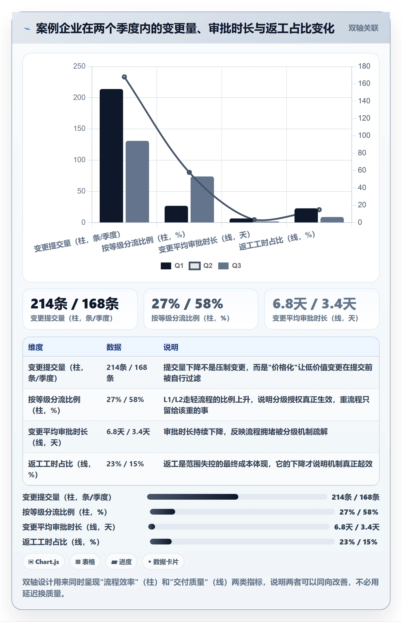 项目范围范围教程:PMO最佳实践,避坑指南