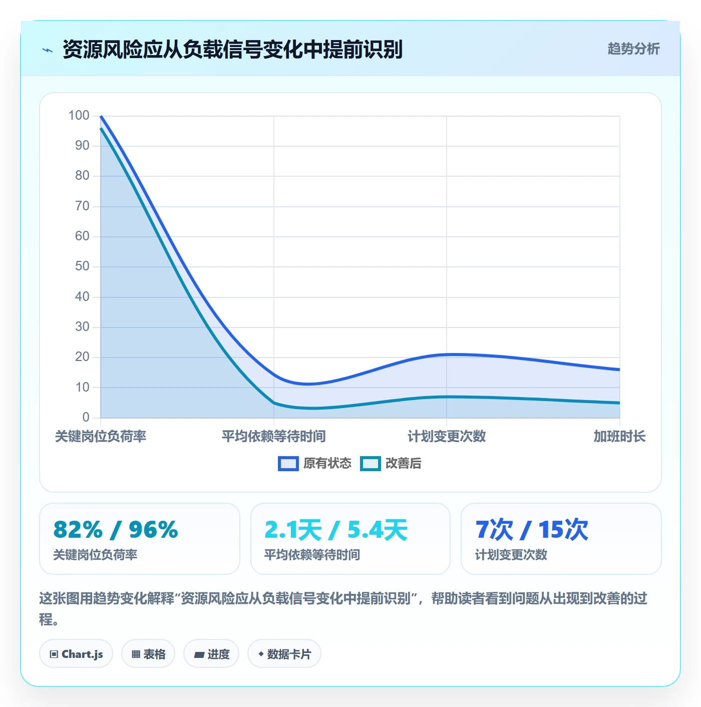 资源分配实操方法:跨部门团队提升资源管理效率的风险控制方法与模板