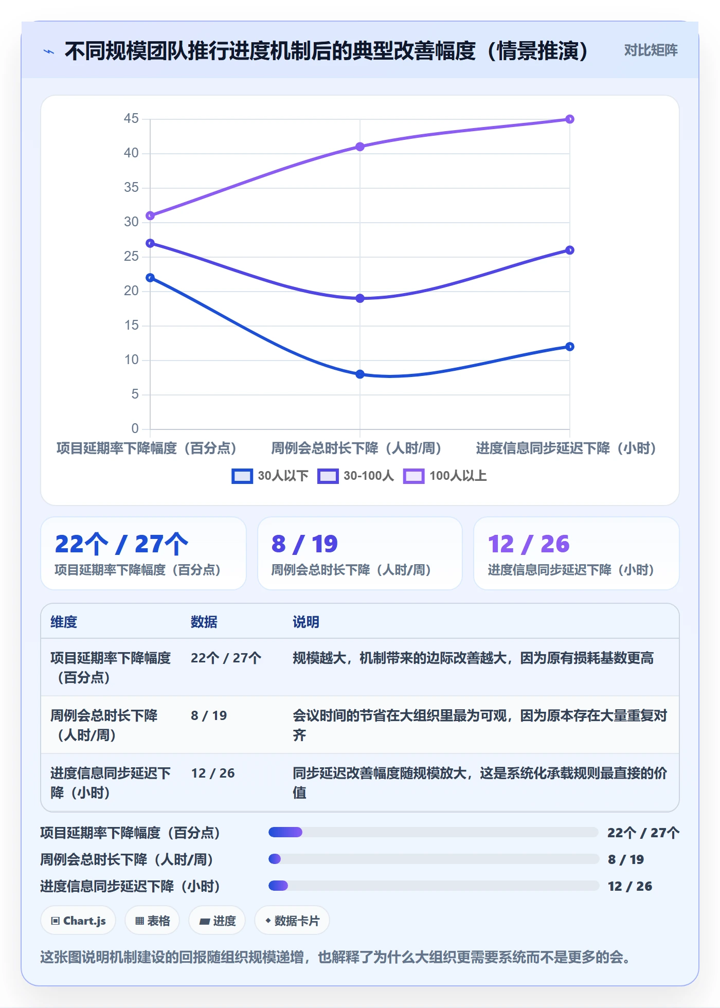 项目进度怎么做？企业管理者落地方案：进度管理从0到1