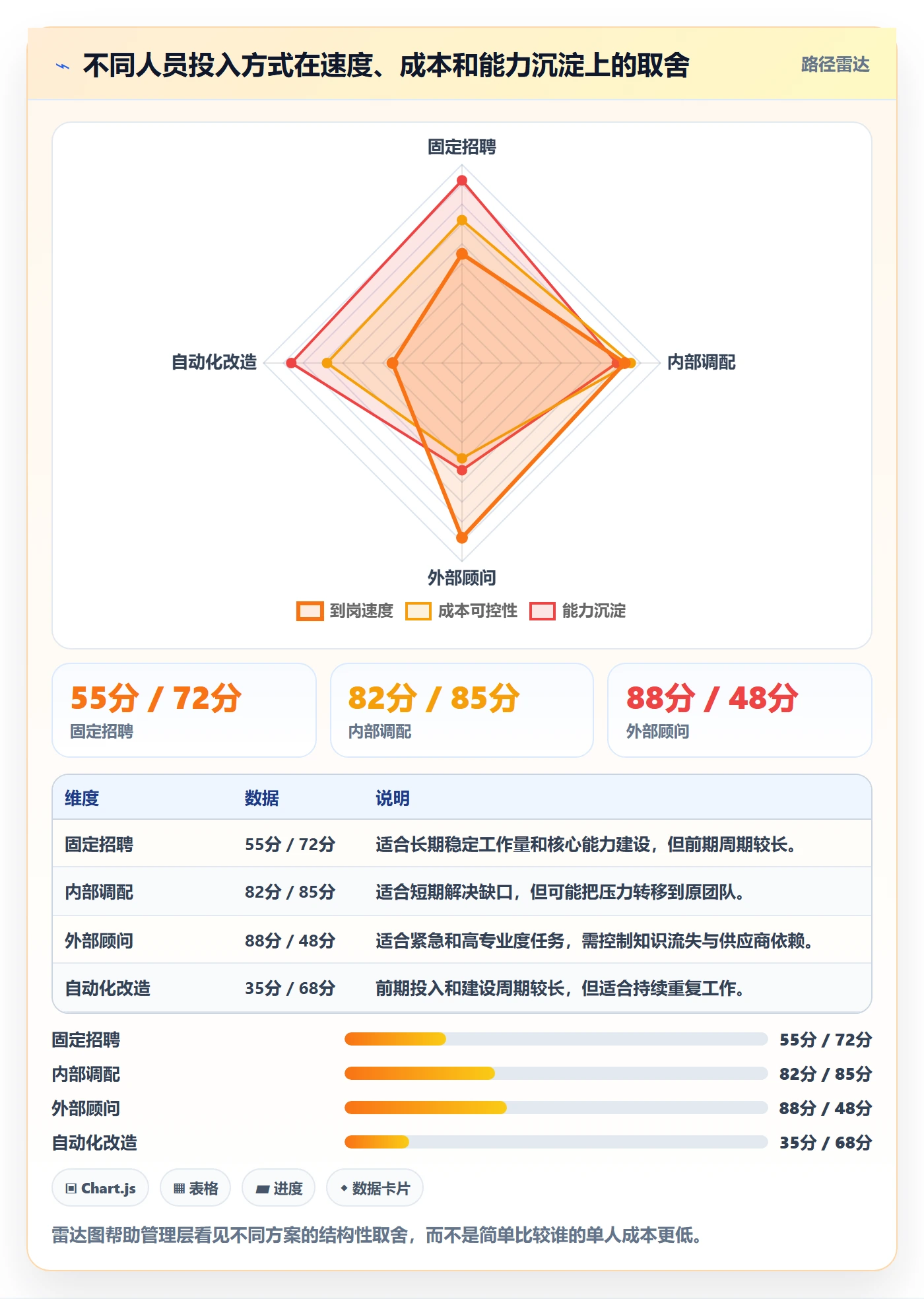 人力资源计划如何做好人员投入?管理层协同管理与操作步骤