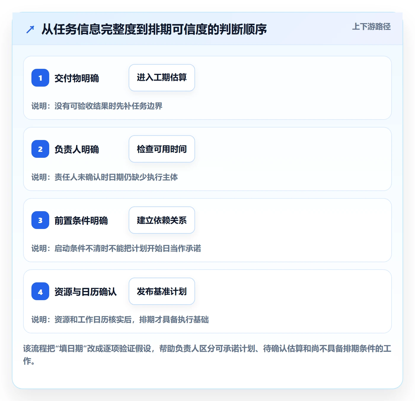 甘特图任务条全流程:项目负责人流程优化与一文讲清