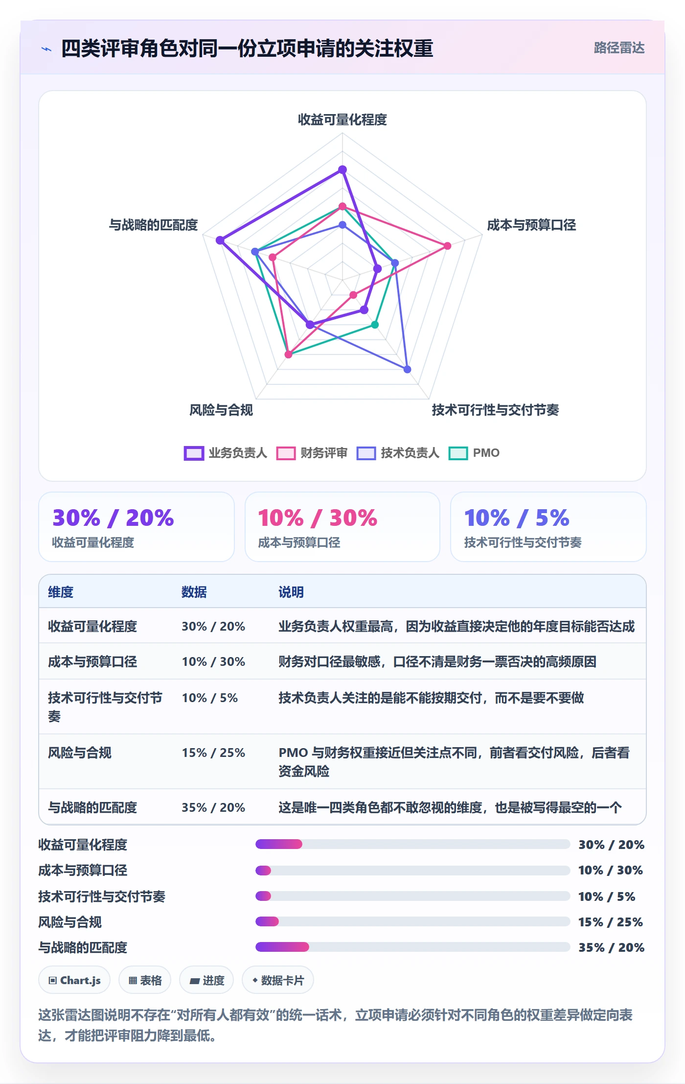 项目立项如何做好项目申请?项目负责人实操方法与操作步骤