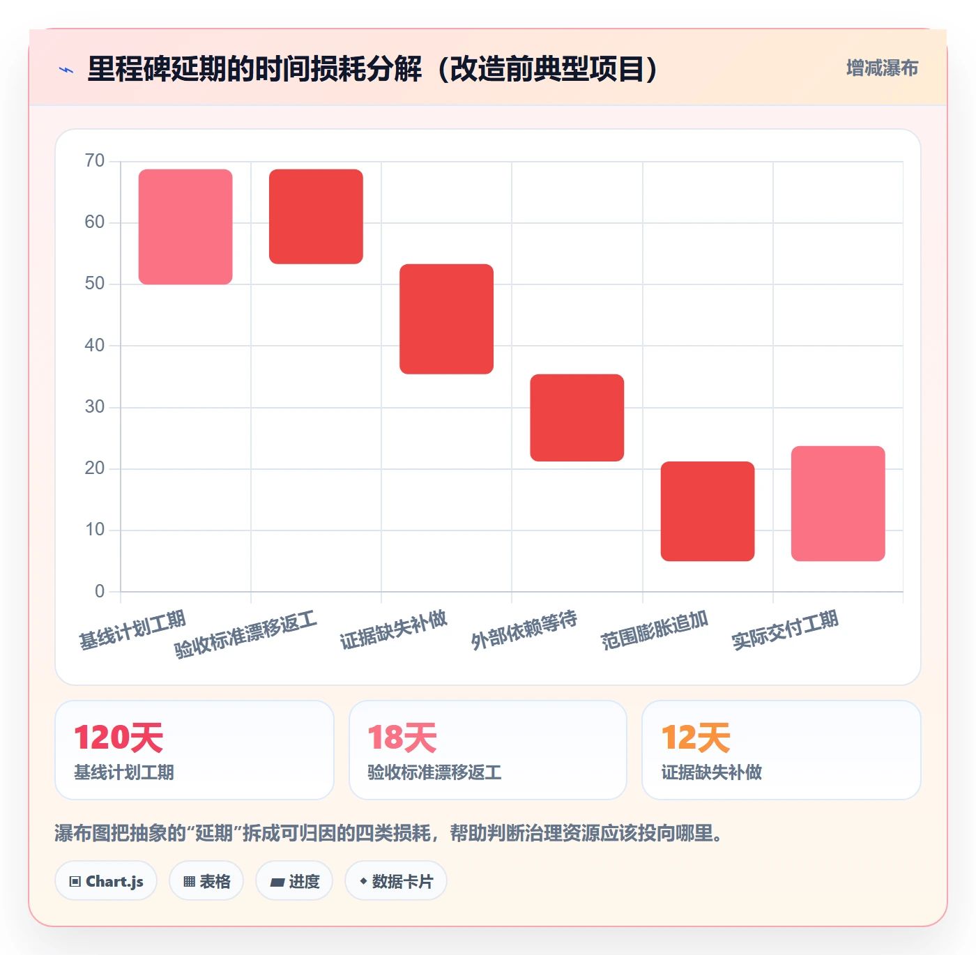 里程碑里程碑教程：项目经理最佳实践，避坑指南