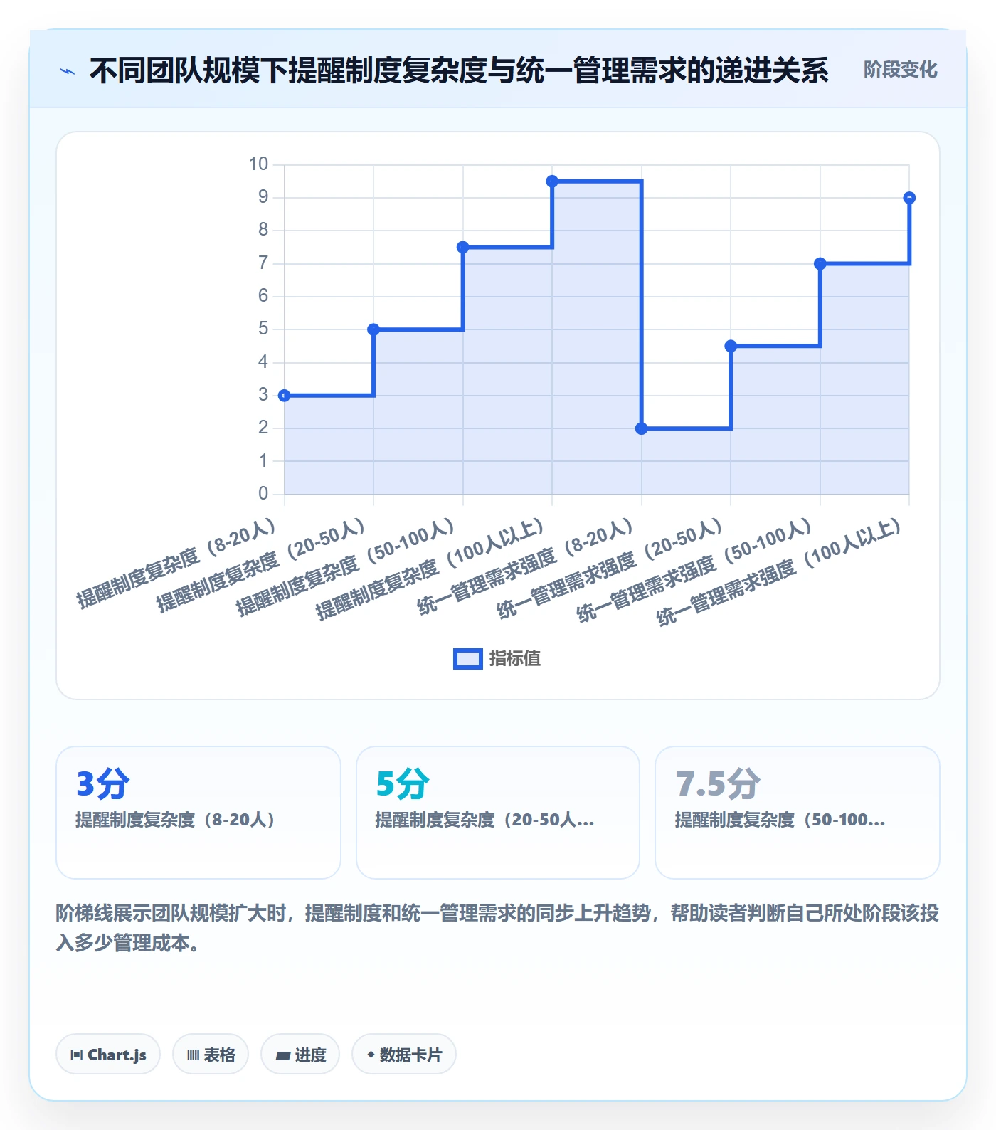 任务提醒如何做好到期提醒？项目成员制度设计与操作步骤