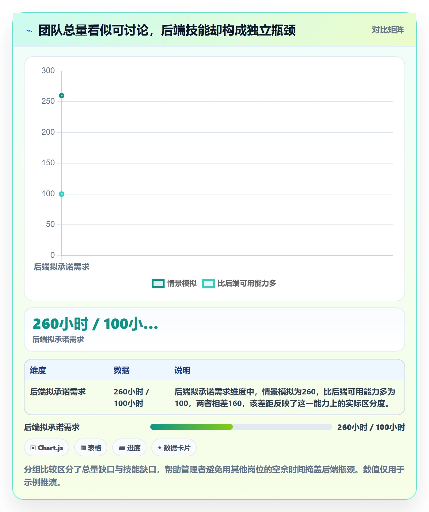 资源负载Capacity教程:研发团队落地方案,避坑指南