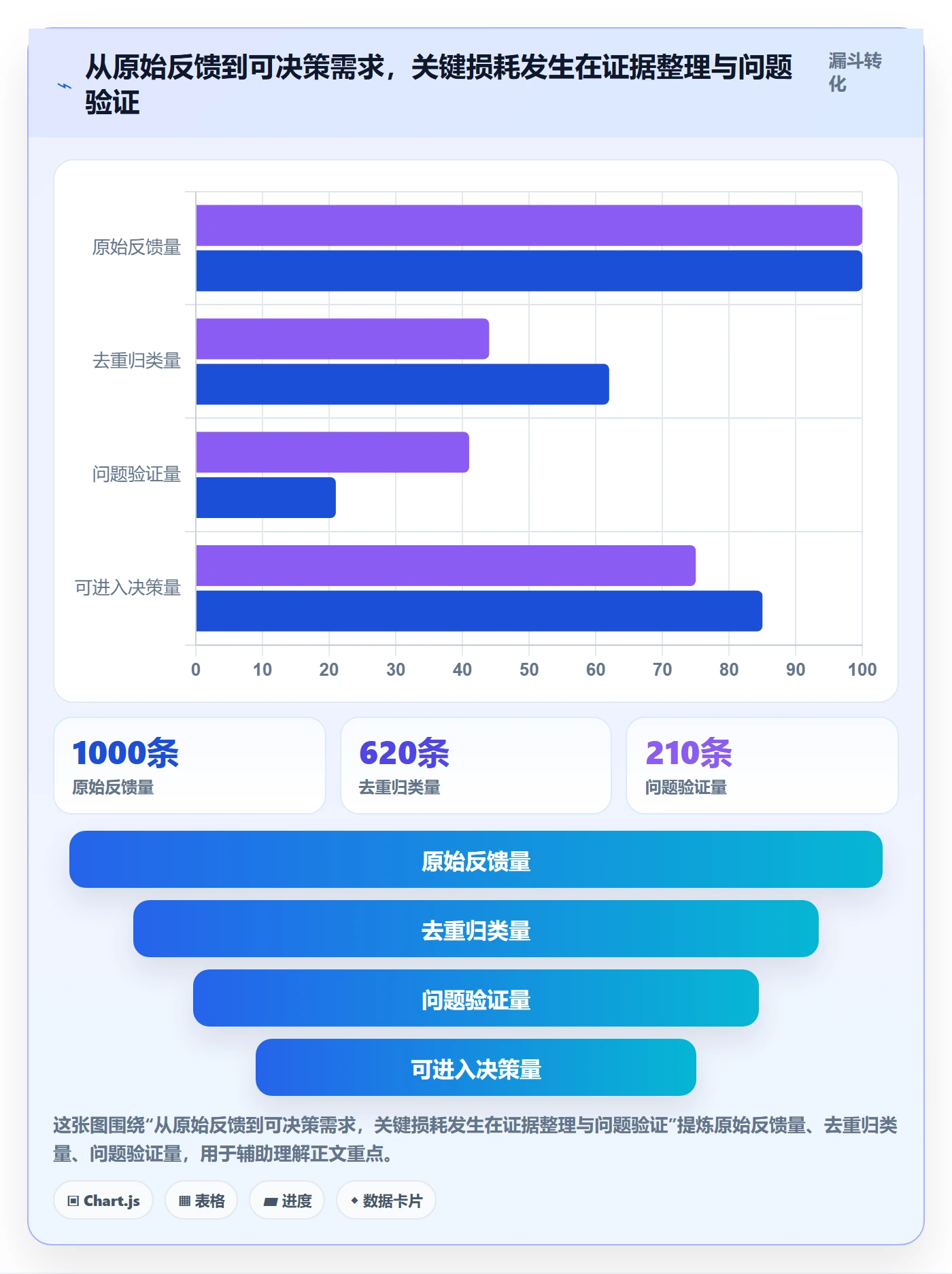 需求池管理指南：管理层如何做好需求管理，数据分析全流程