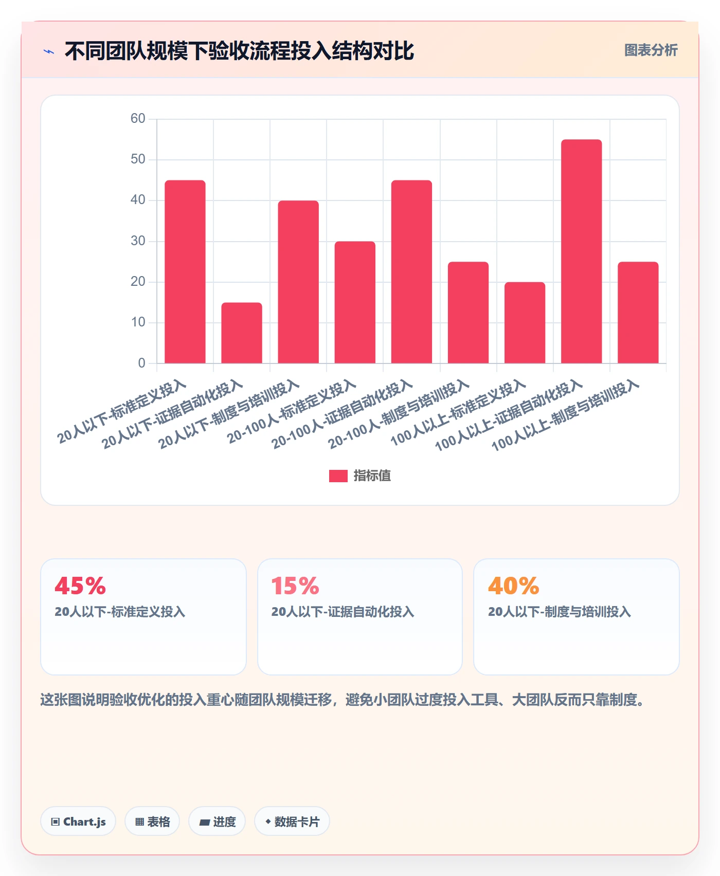 审核管理指南:研发团队如何做好任务验收,流程优化全流程