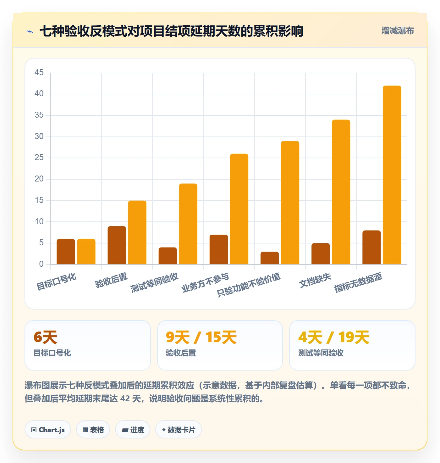 验收标准怎么做?研发团队落地方案:项目目标从0到1