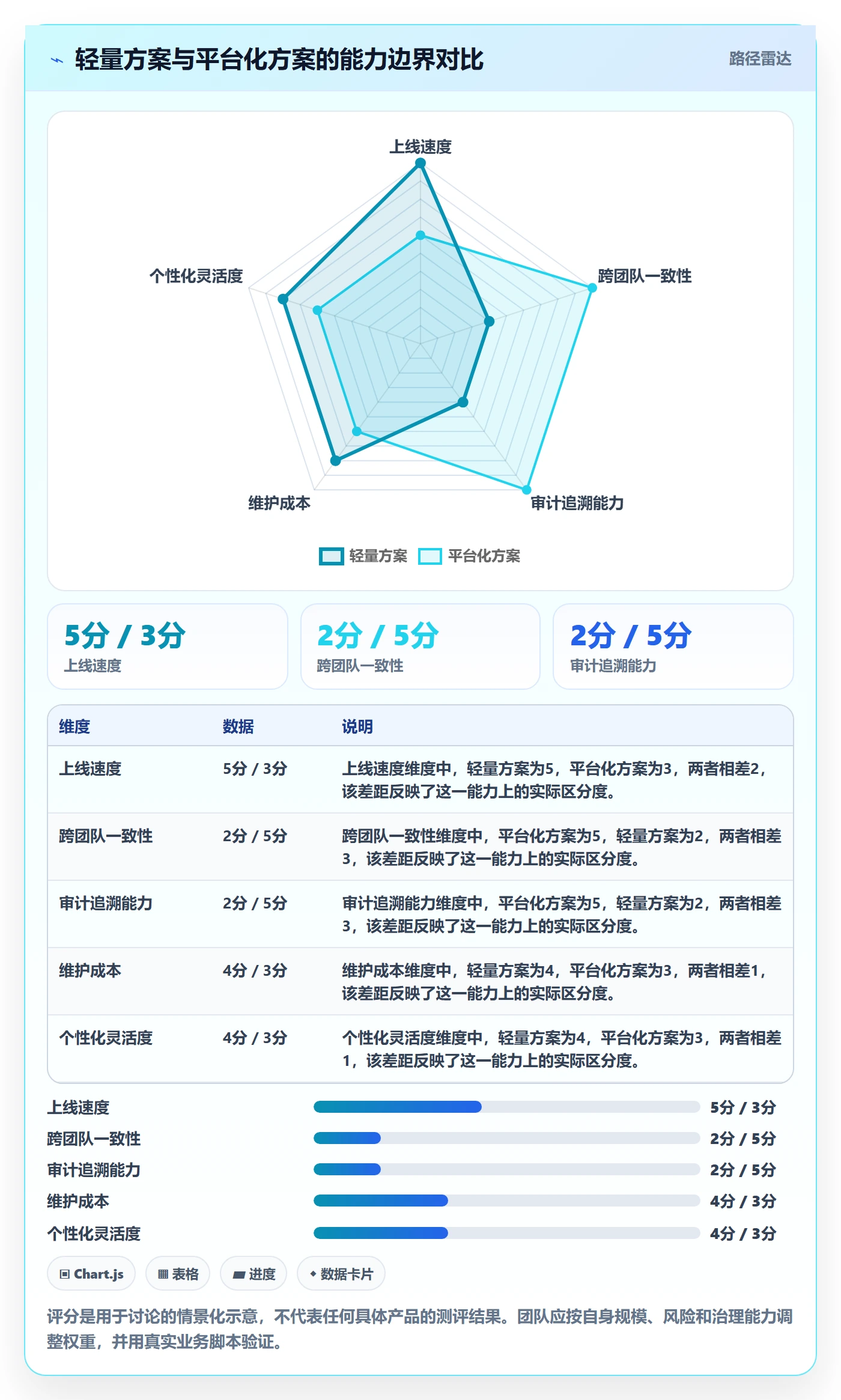 Timesheet怎么做？实施团队落地方案：工时表从0到1