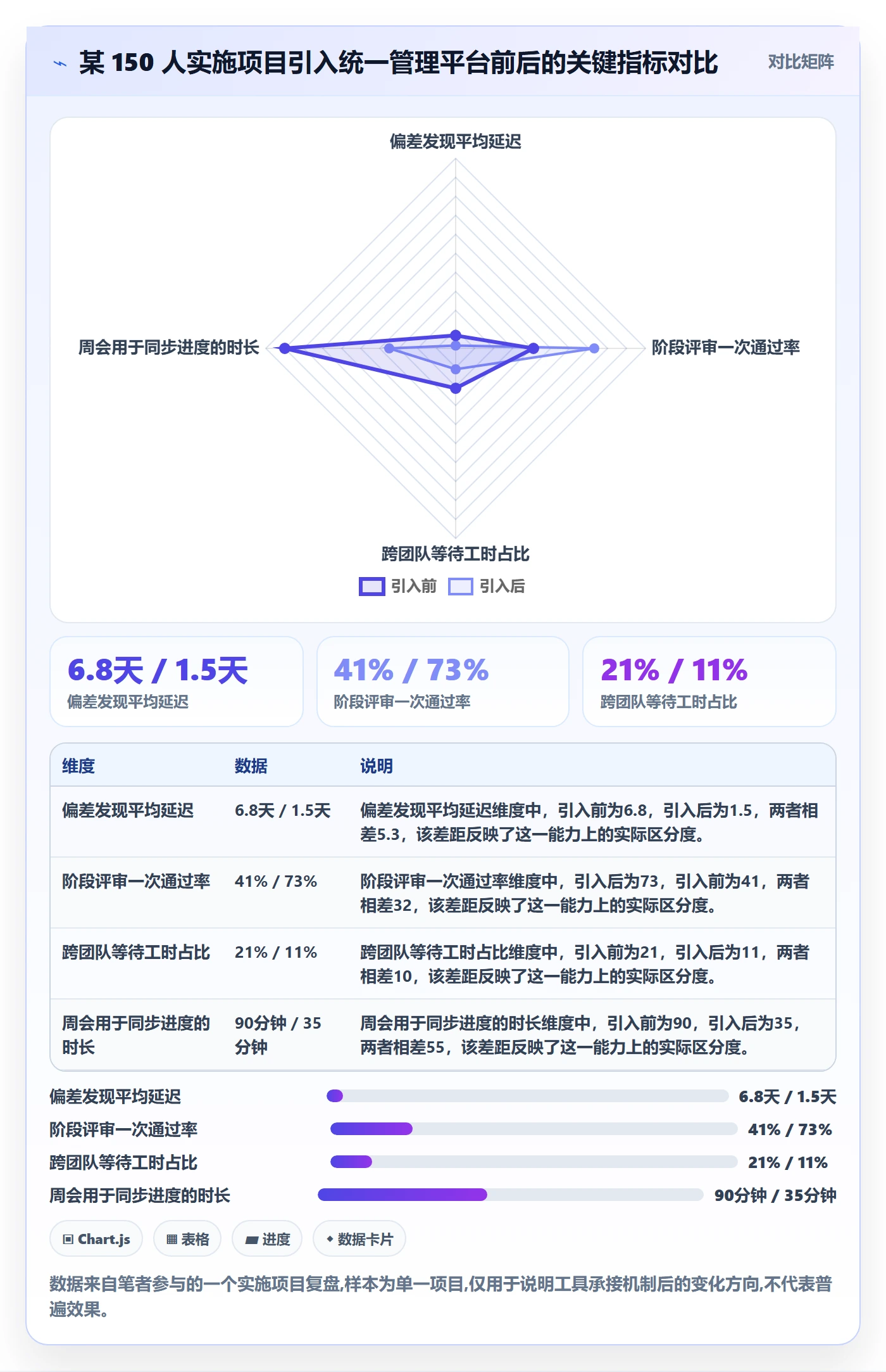 进度管理如何做好阶段进度?实施团队效率提升与操作步骤