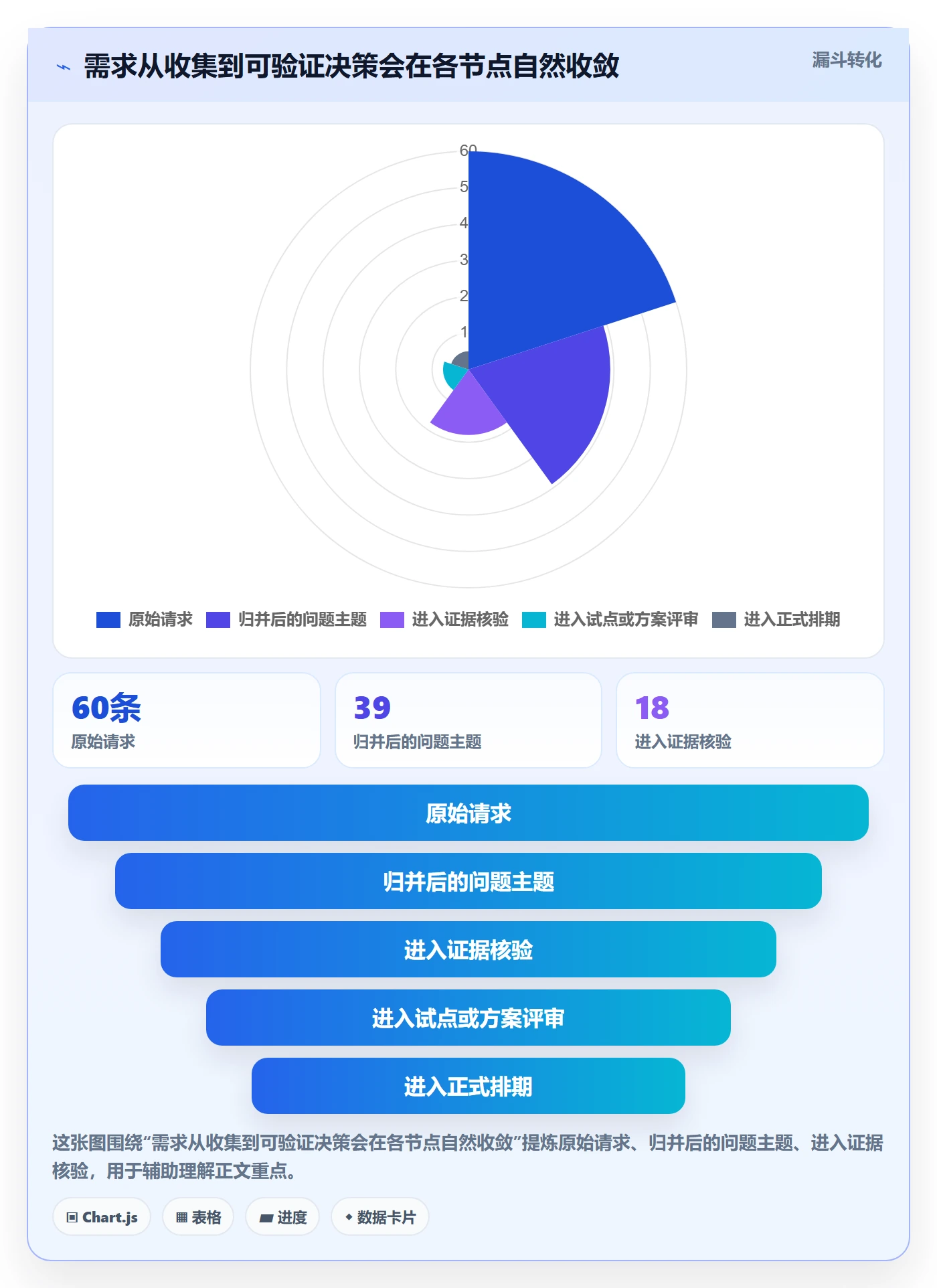 需求分析落地方案：产品经理开展需求管理的流程优化案例解析
