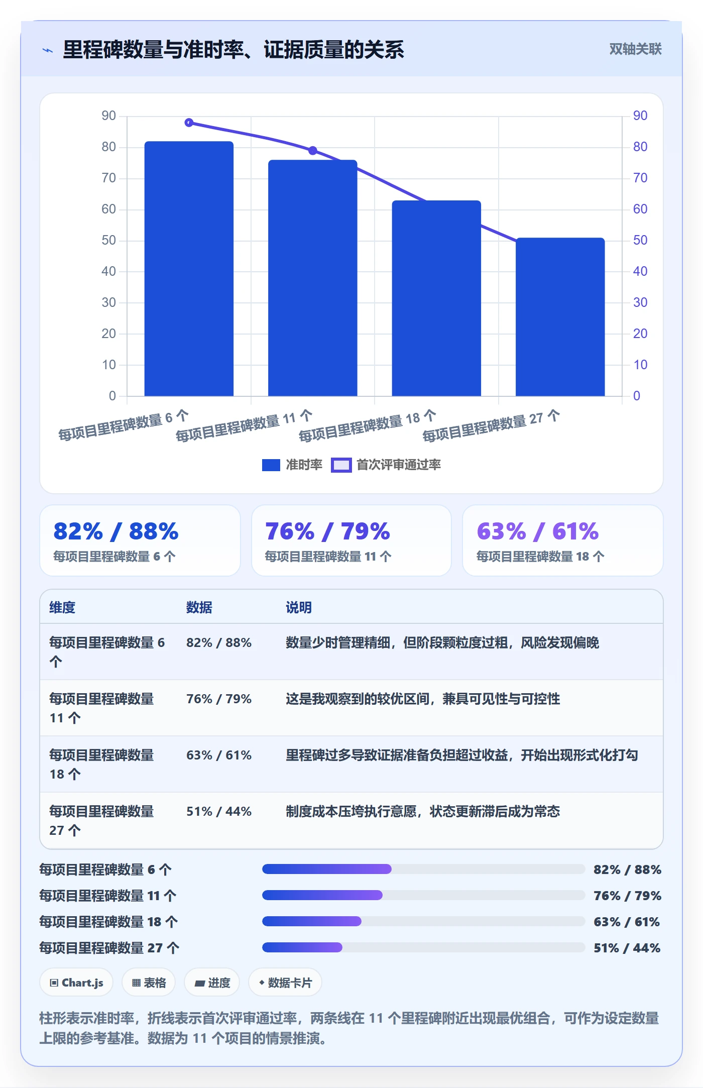 里程碑计划管理指南:项目成员如何做好里程碑,制度设计全流程