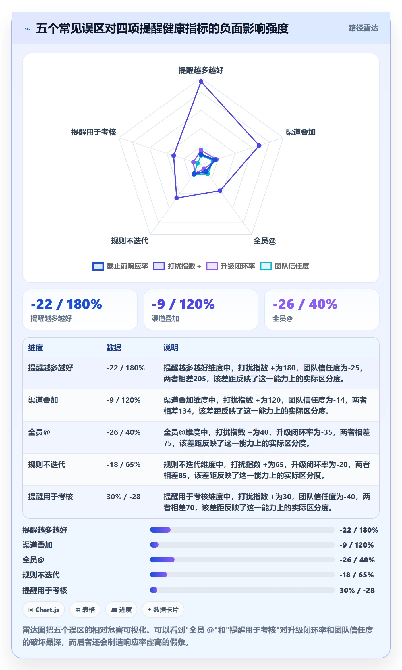 自动提醒实操方法：研发团队提升任务提醒效率的实操方法方法与模板