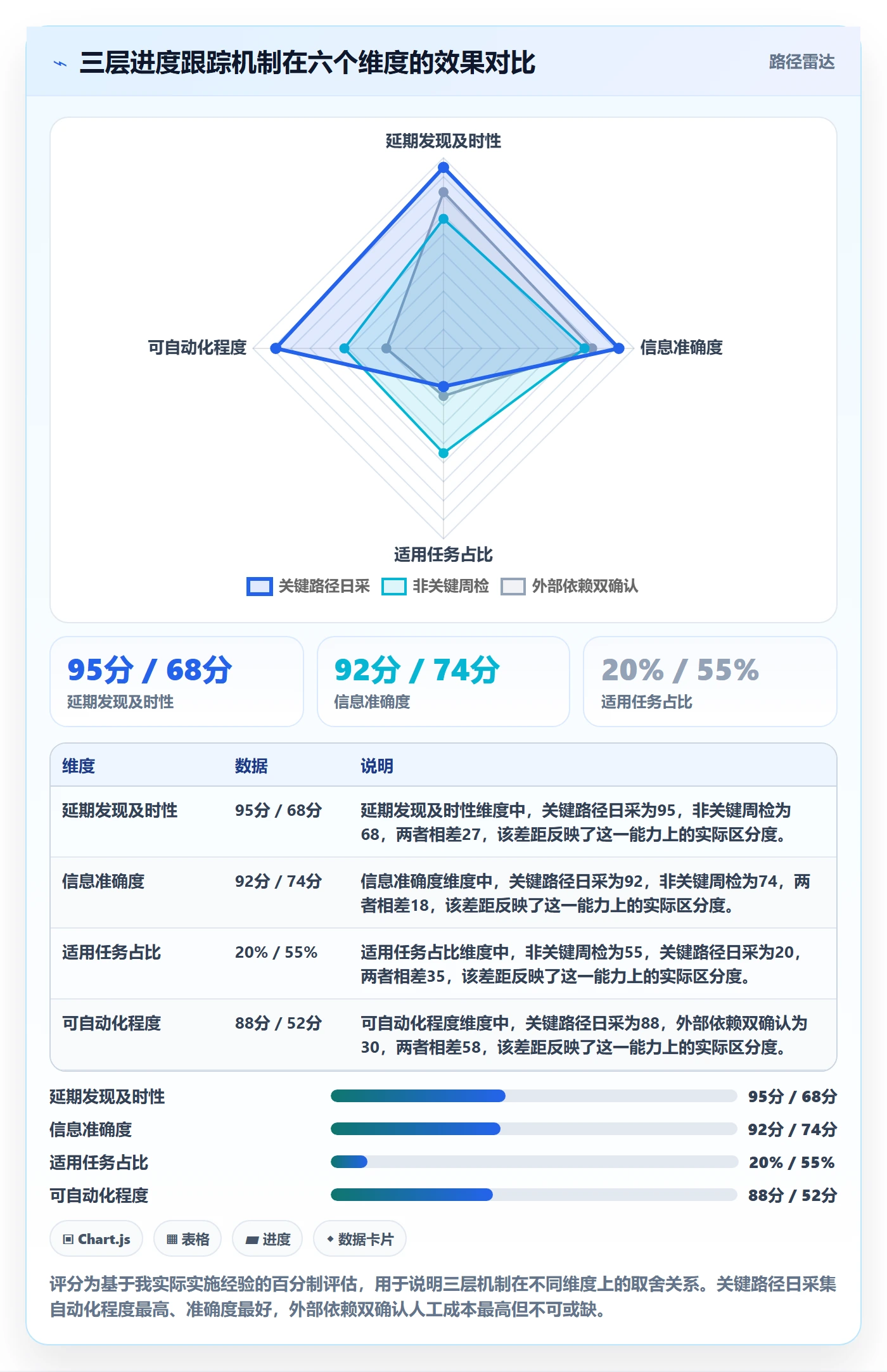 进度跟踪跟踪教程:产品经理效率提升,避坑指南