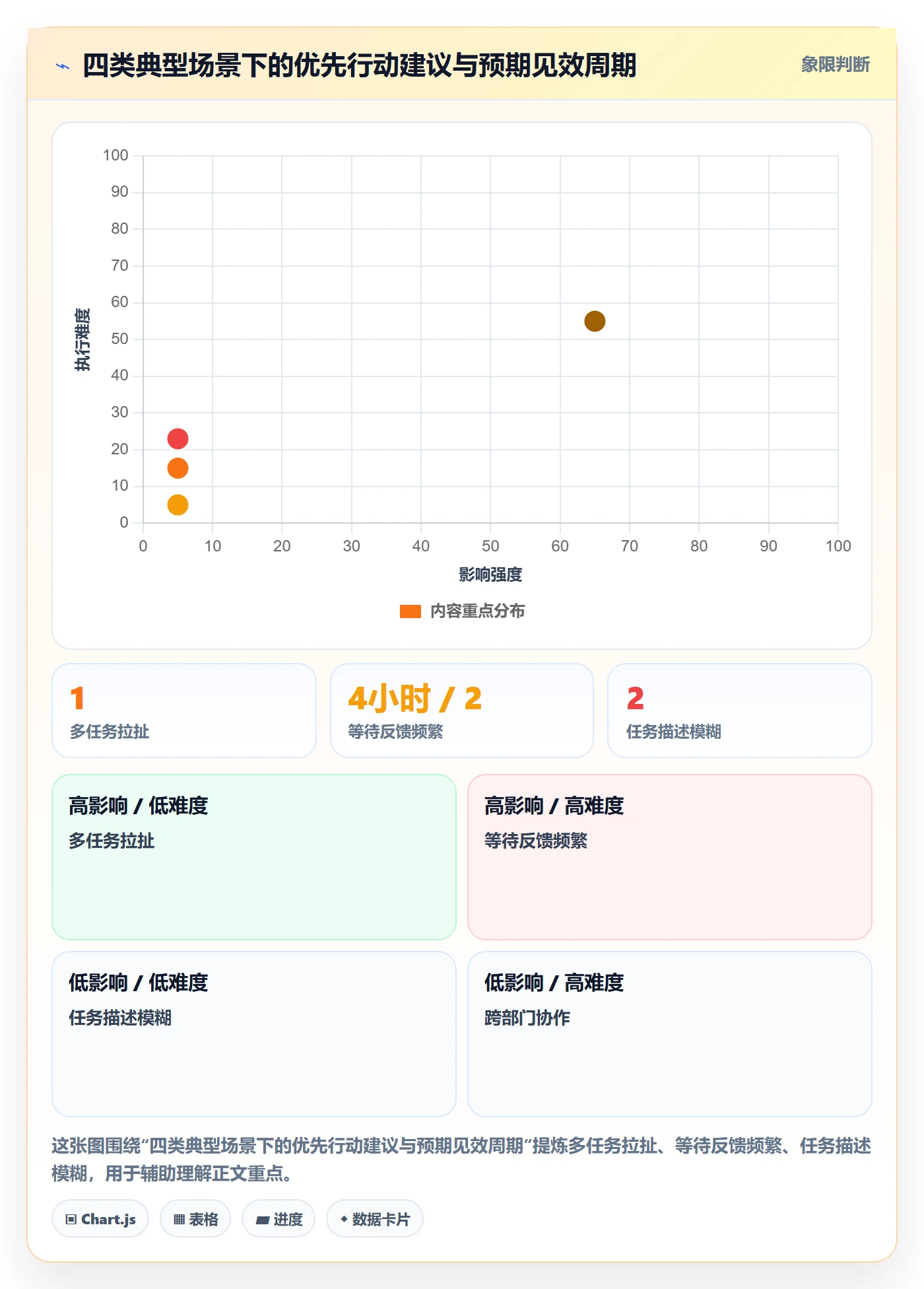 完成实操方法:项目成员提升任务执行效率的最佳实践方法与模板