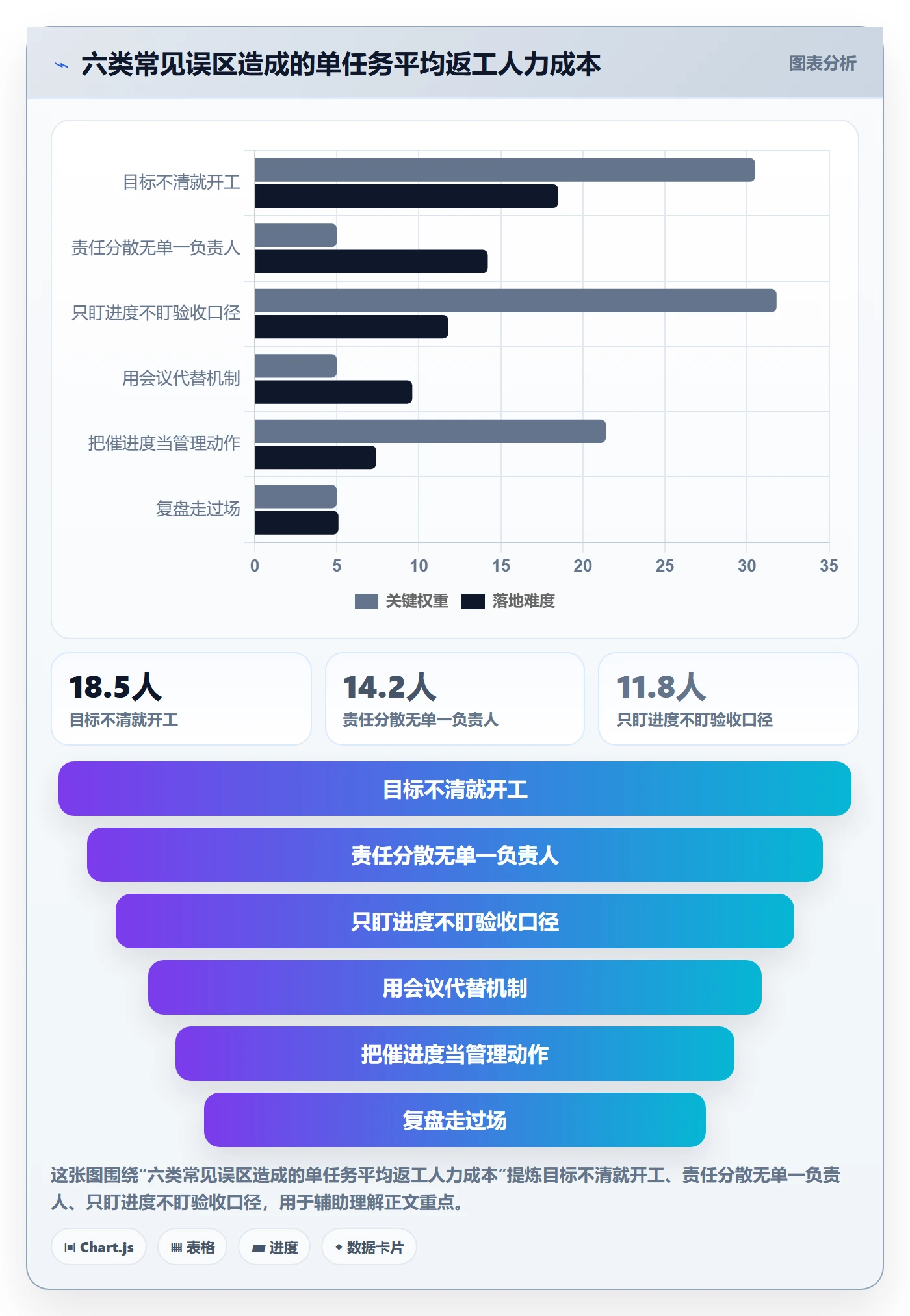 开始怎么做?企业管理者入门指南:任务执行从0到1