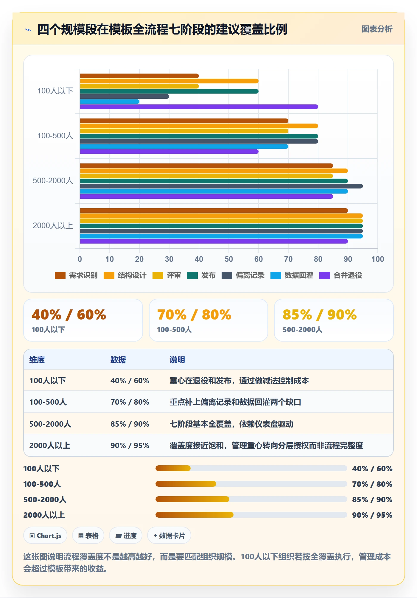 项目模板模板阶段全流程：PMO协同管理与一文讲清