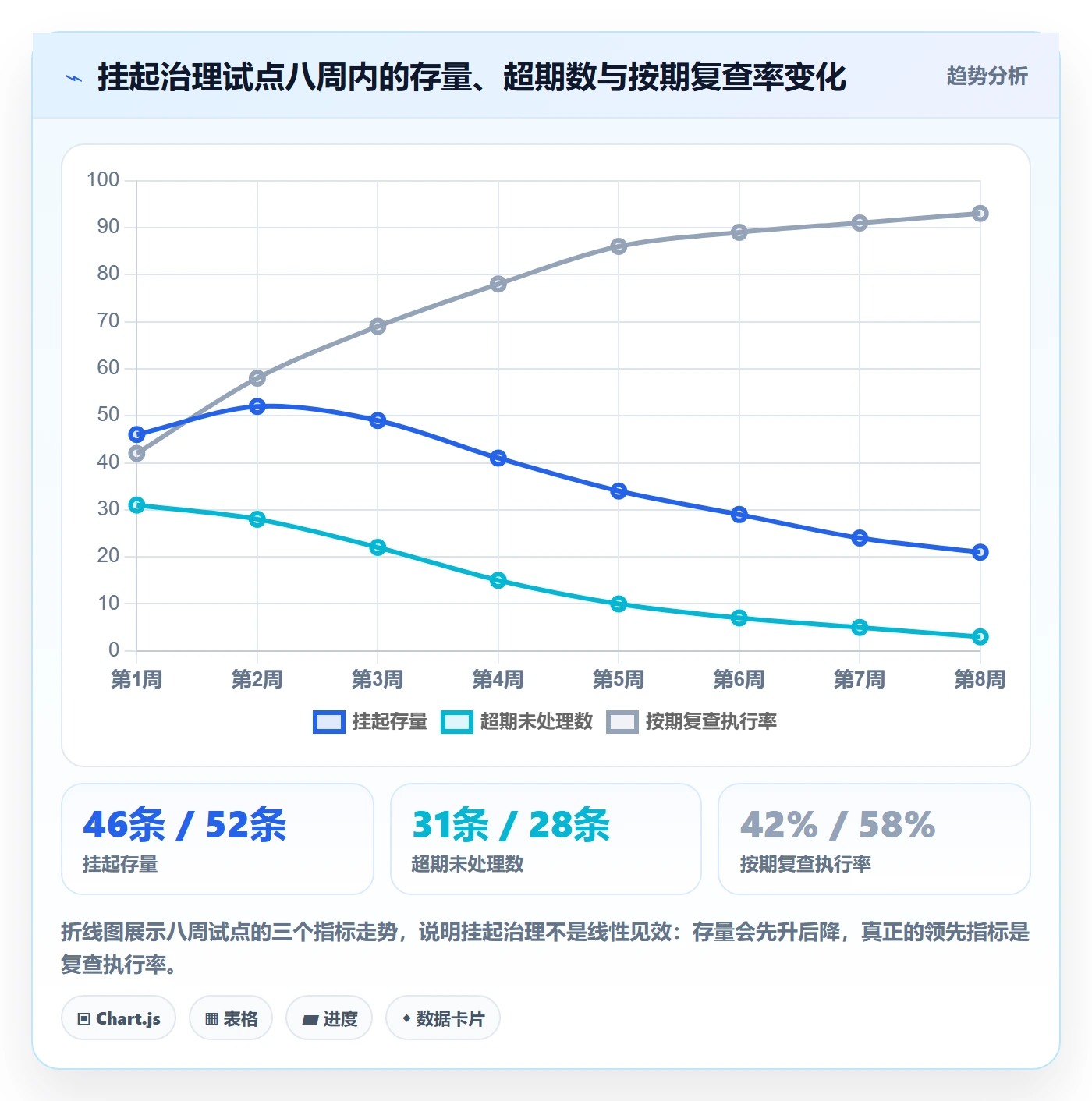 挂起管理方法大全：项目负责人任务执行制度设计落地清单