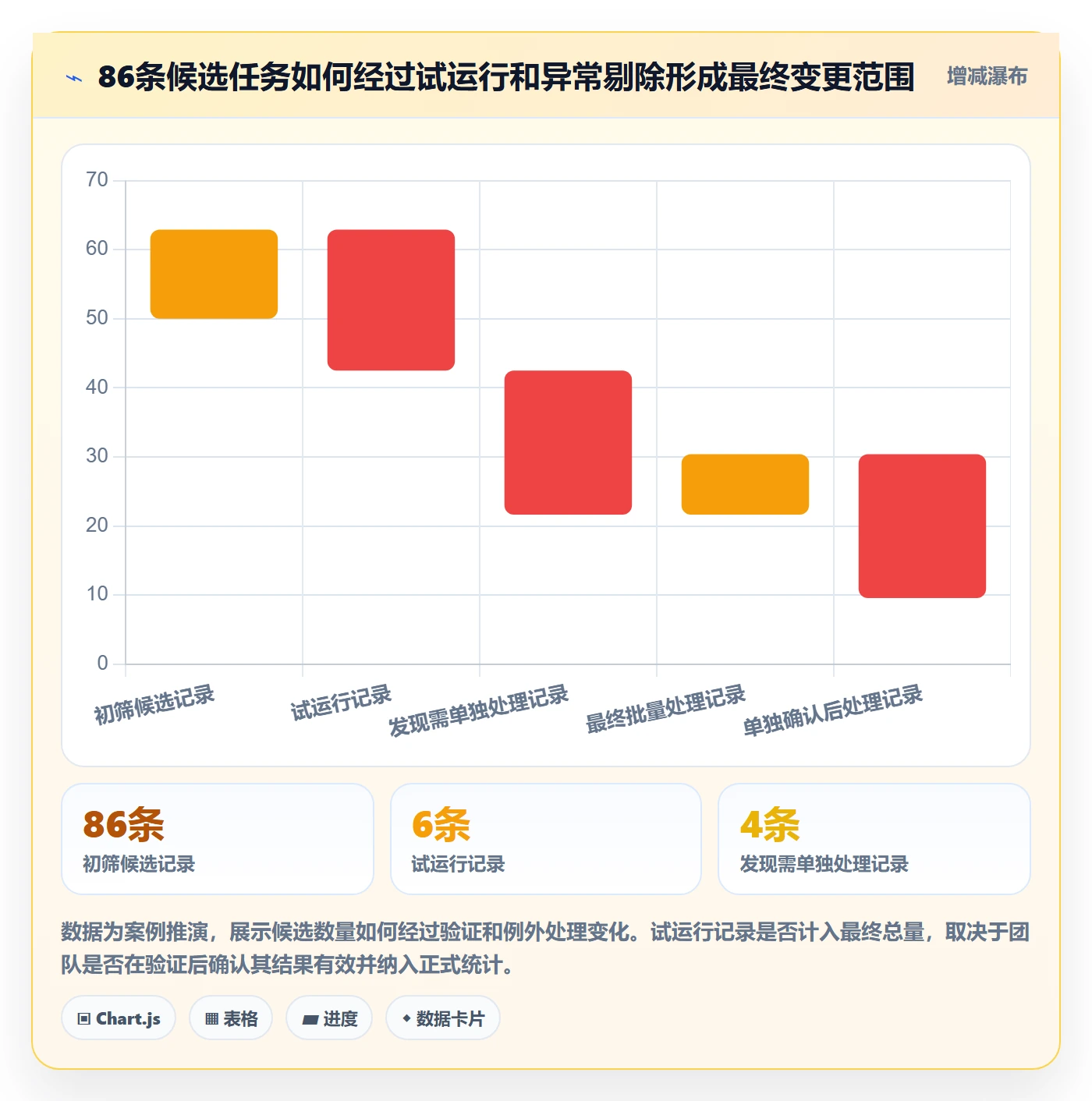 批量操作怎么做?项目负责人实操方法:列表视图从0到1