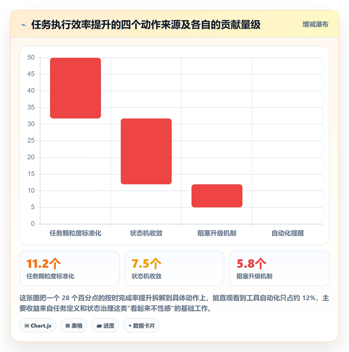 完成实操方法：PMO提升任务执行效率的协同管理方法与模板