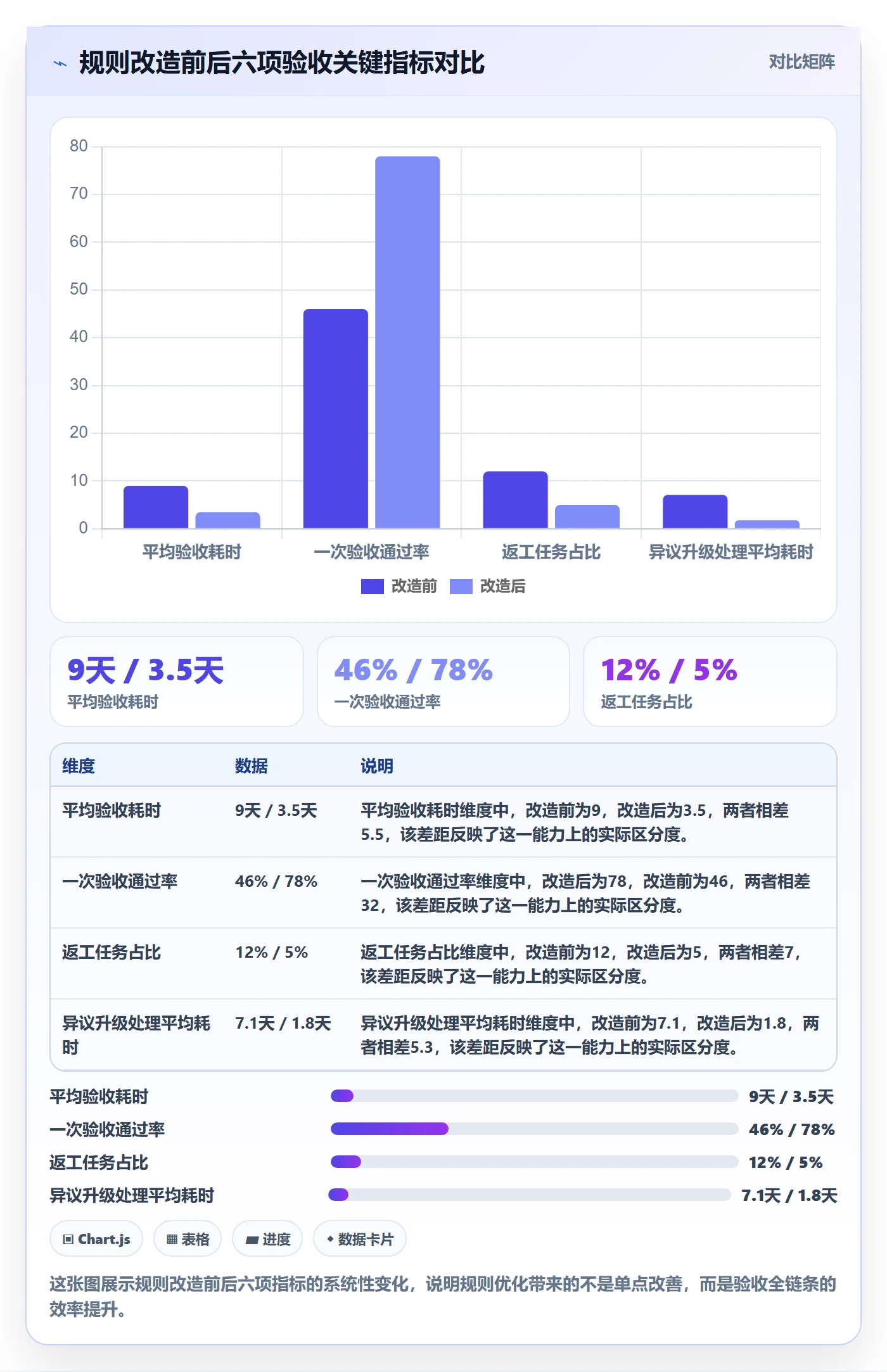 审核实操方法:跨部门团队提升任务验收效率的协同管理方法与模板