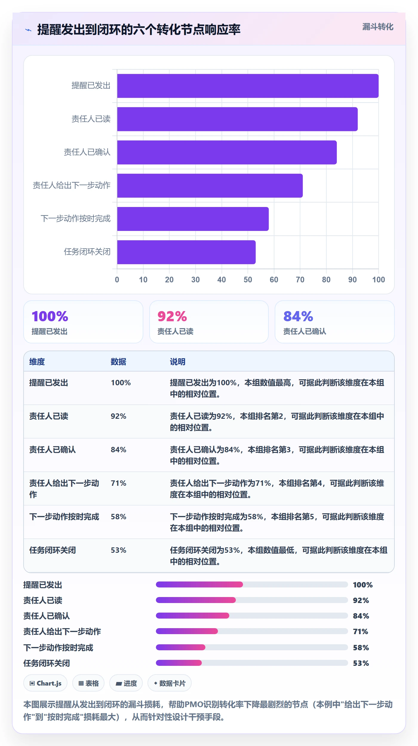 任务提醒如何做好提前提醒?PMO风险控制与操作步骤