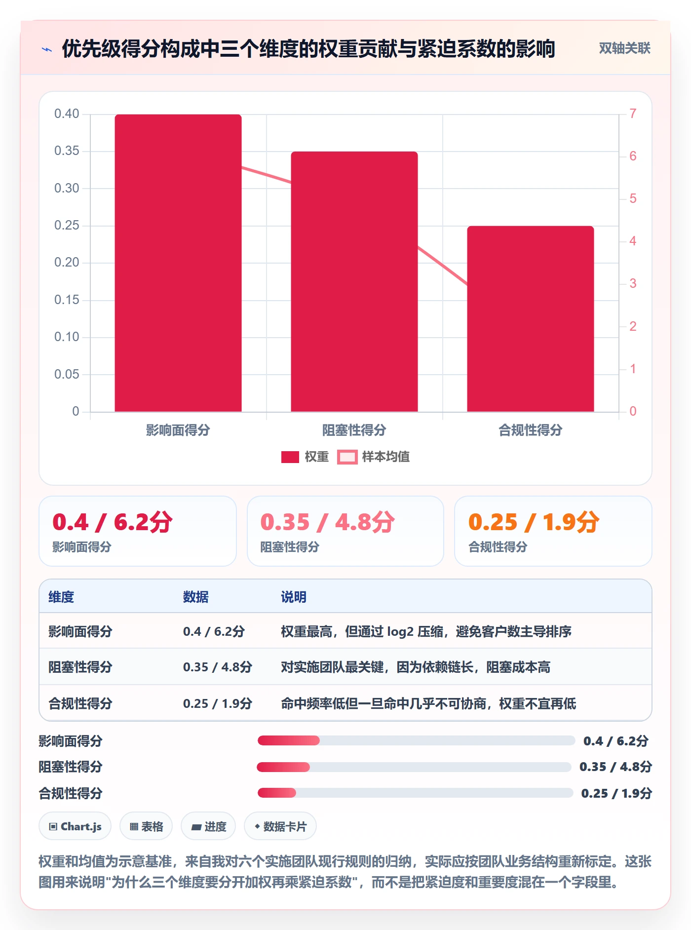 优先级管理指南:实施团队如何做好任务属性,最佳实践全流程