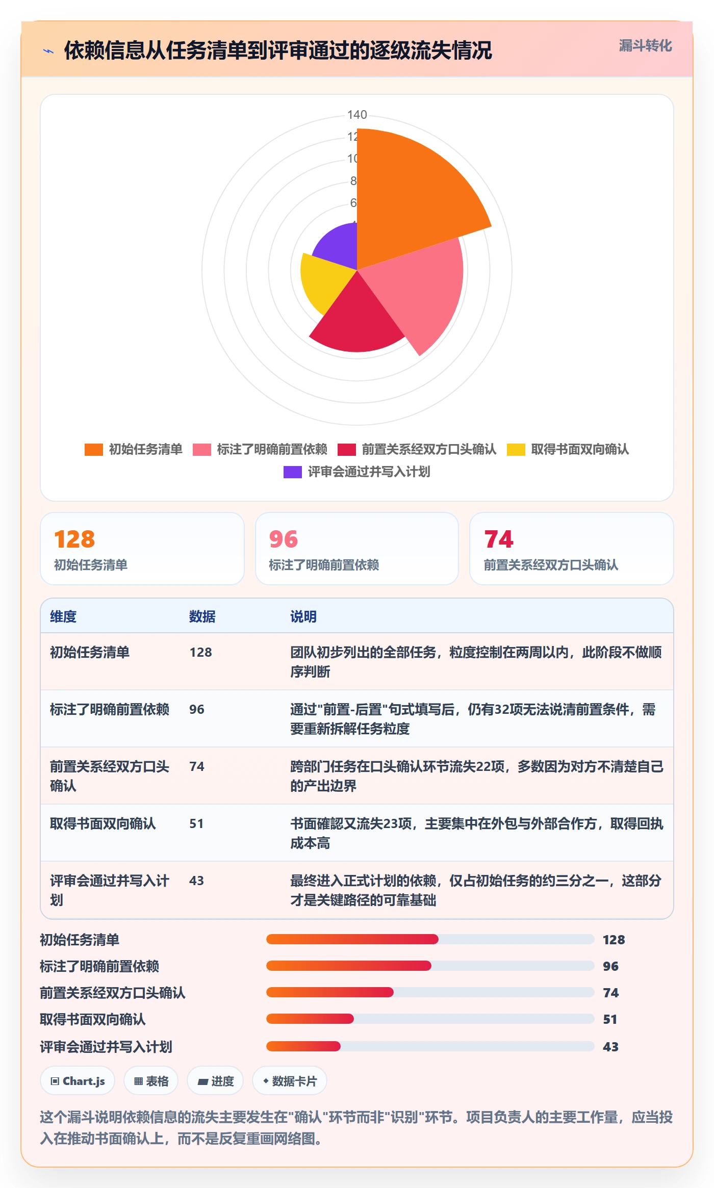 任务依赖如何做好关键路径？项目负责人流程优化与操作步骤