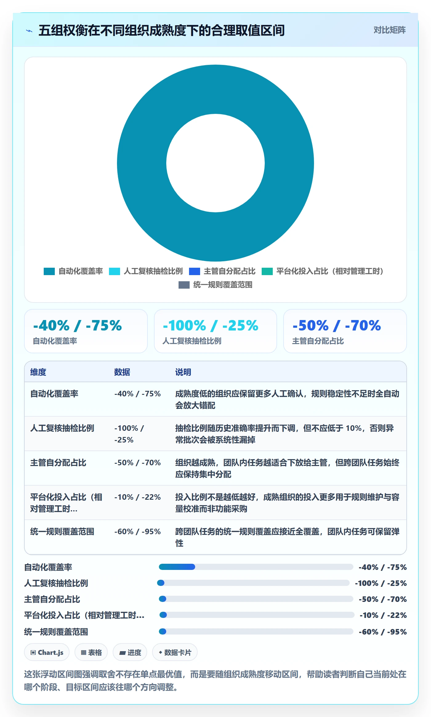批量分配管理方法大全:管理层任务分派流程优化落地清单