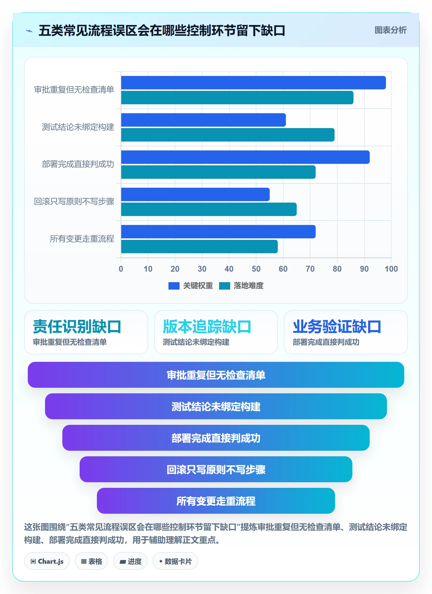 发布管理发布教程:项目成员流程优化,避坑指南