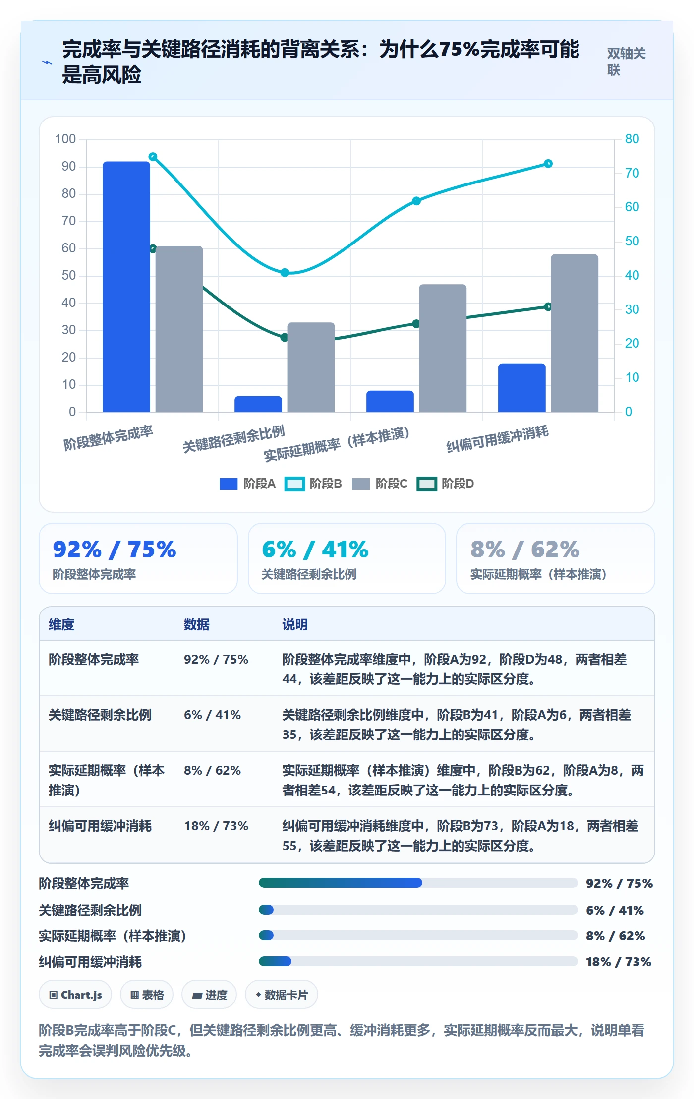 进度管理如何做好阶段进度?PMO流程优化与操作步骤