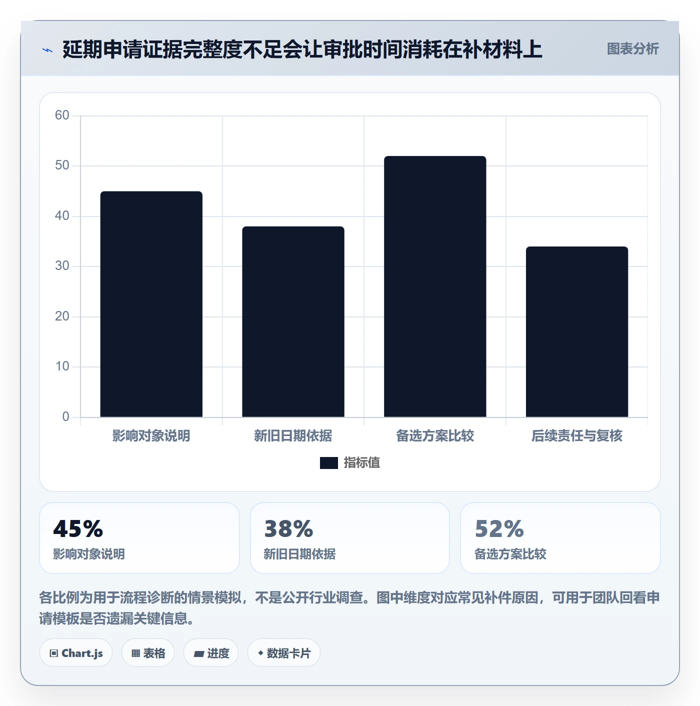 延期审批实操方法:产品经理提升延期管理效率的风险控制方法与模板