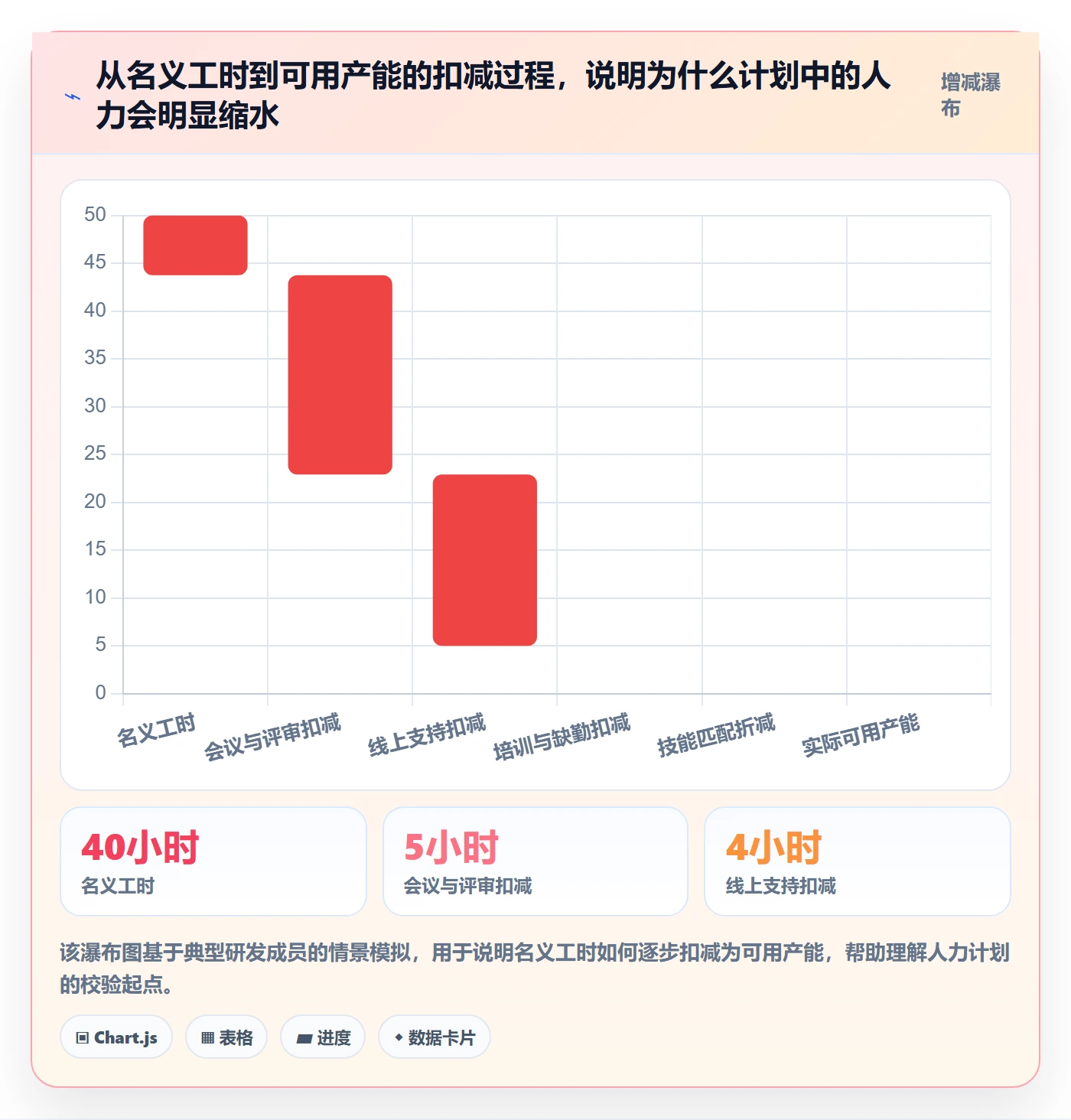 人力规划流程与规范:项目成员人力资源计划风险控制关键指标