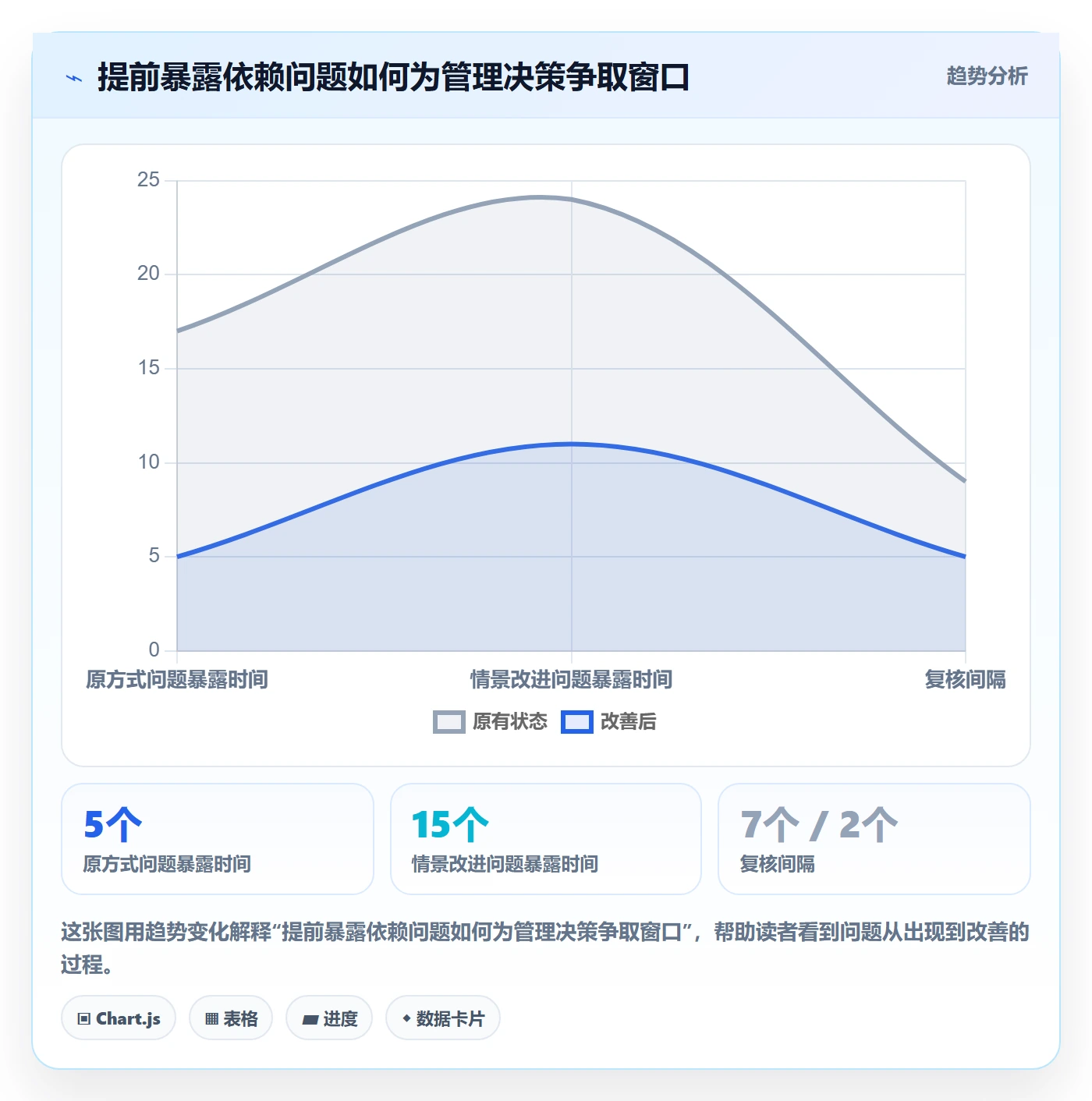 进度跟踪如何做好更新记录?企业管理者效率提升与操作步骤