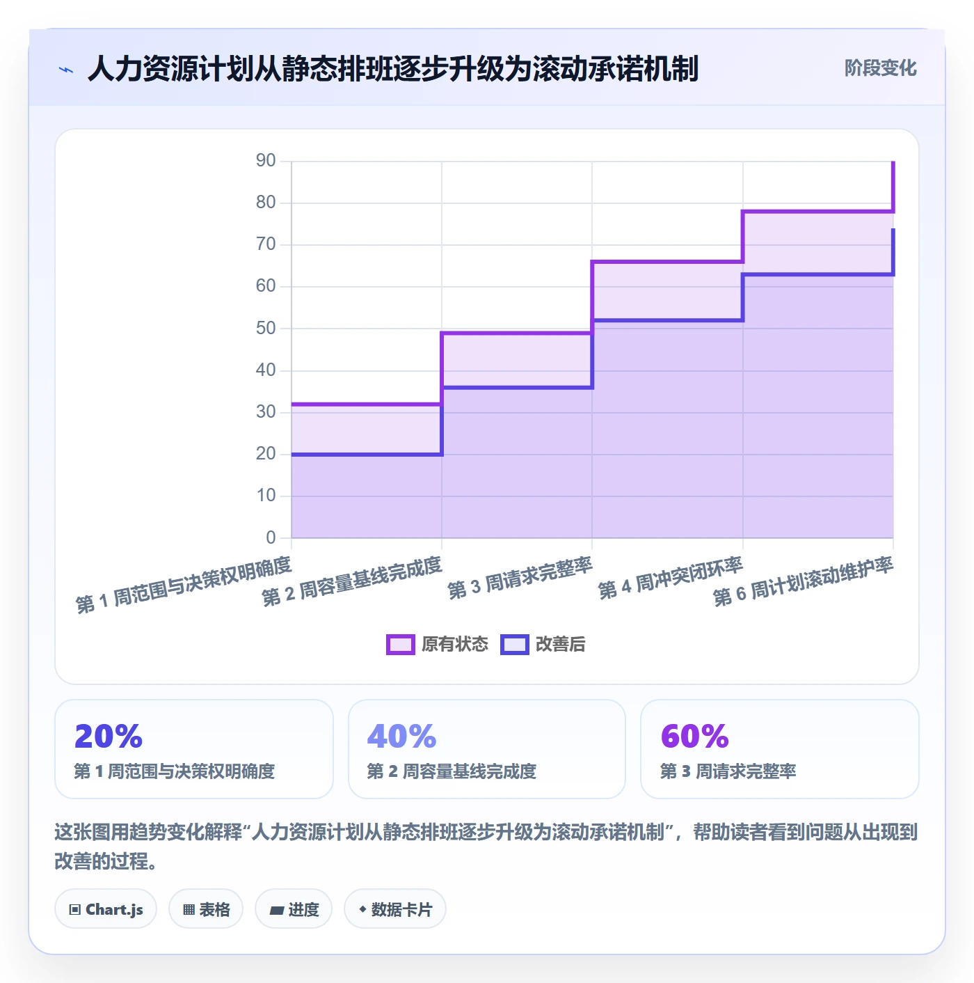 资源冲突怎么做?项目经理流程优化:人力资源计划从0到1