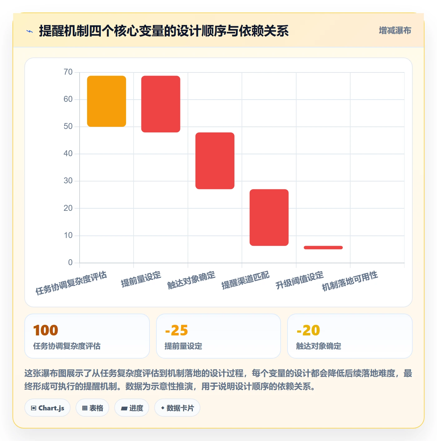 提前提醒管理指南:PMO如何做好任务提醒,效率提升全流程