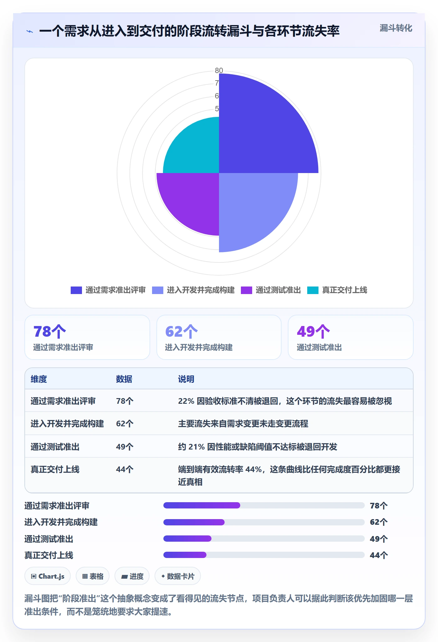阶段状态流程与规范:项目负责人项目阶段落地方案关键指标