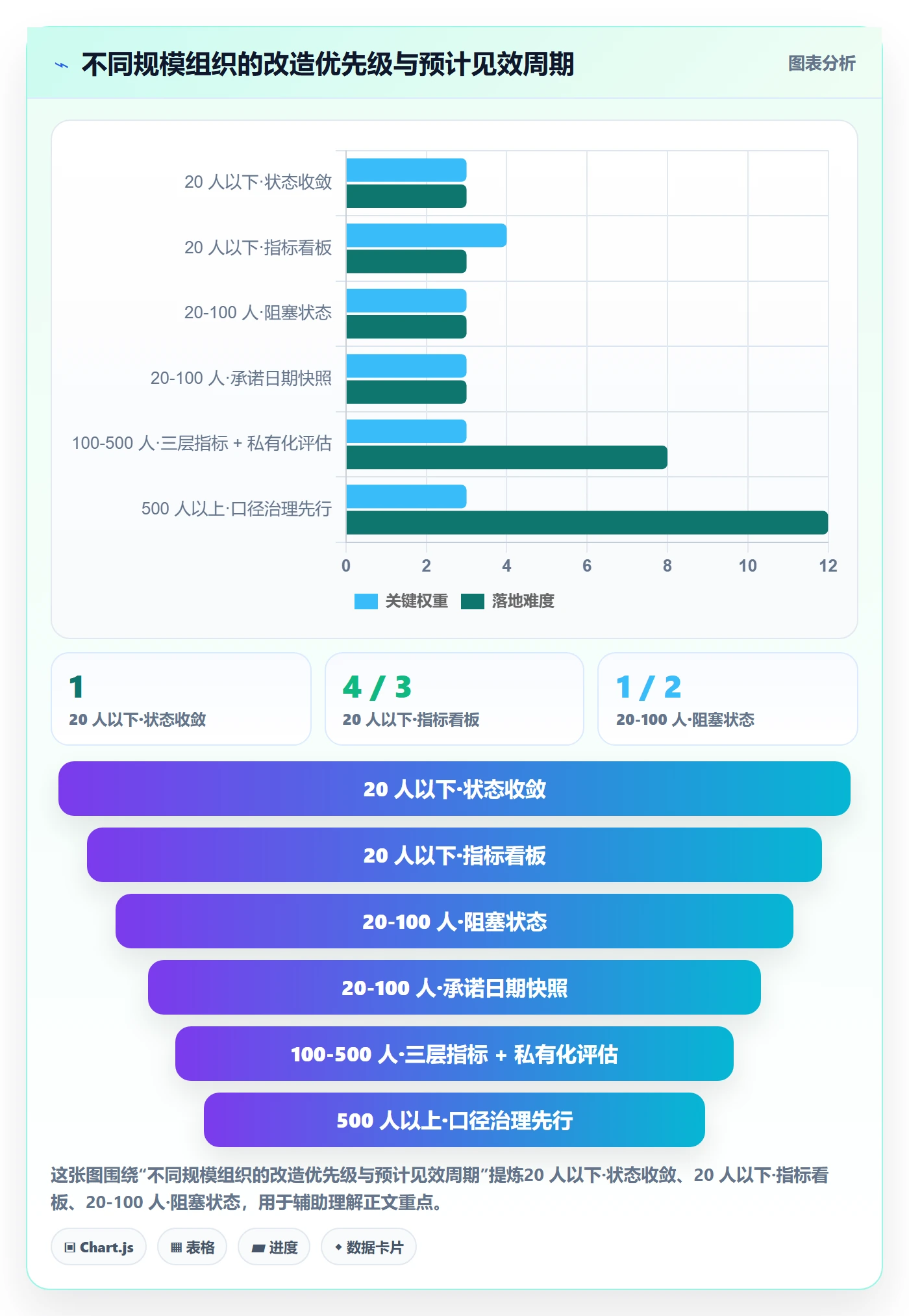 任务管理事项全流程:管理层数据分析与一文讲清