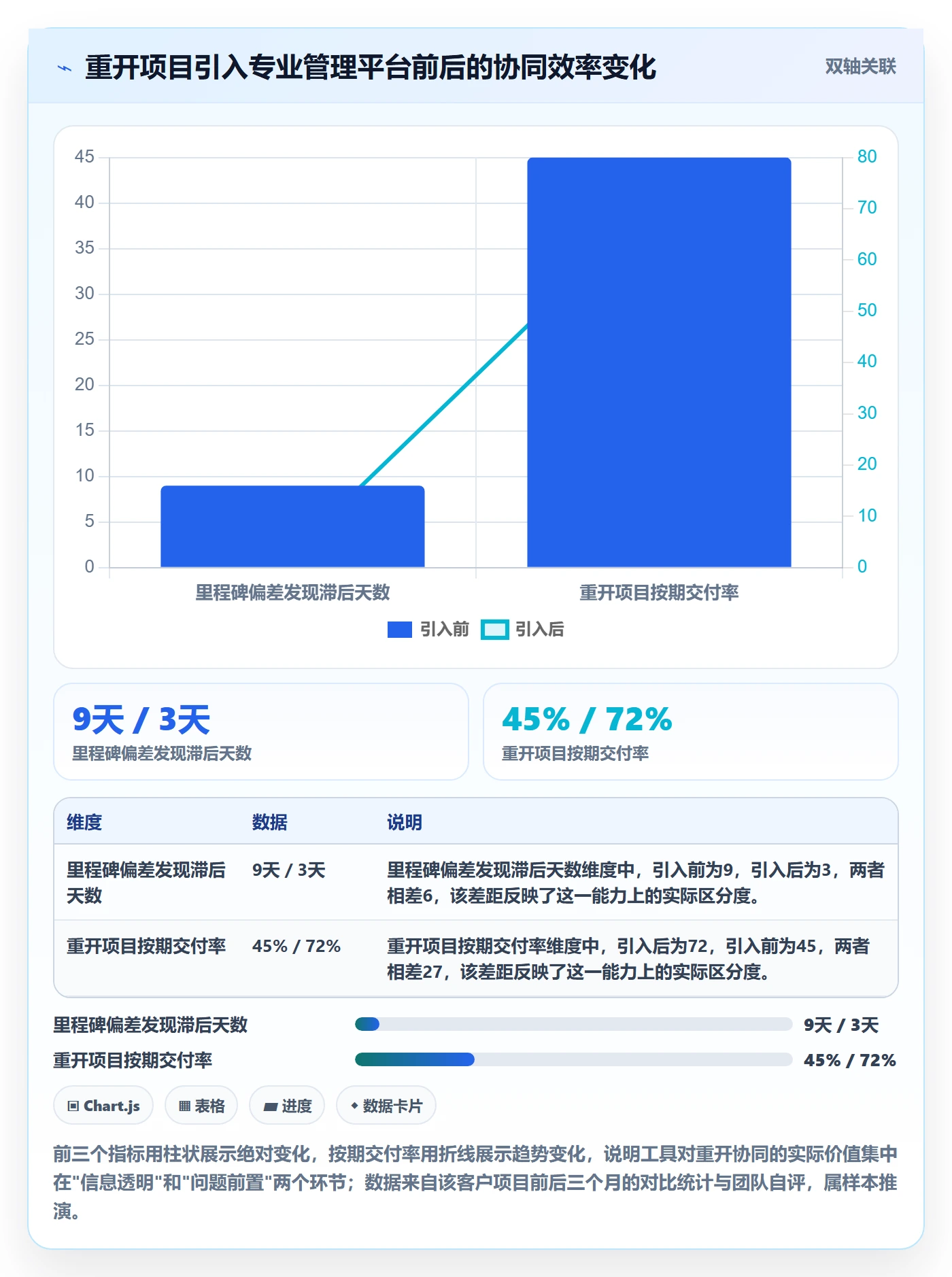 任务执行如何做好重开?管理层协同管理与操作步骤