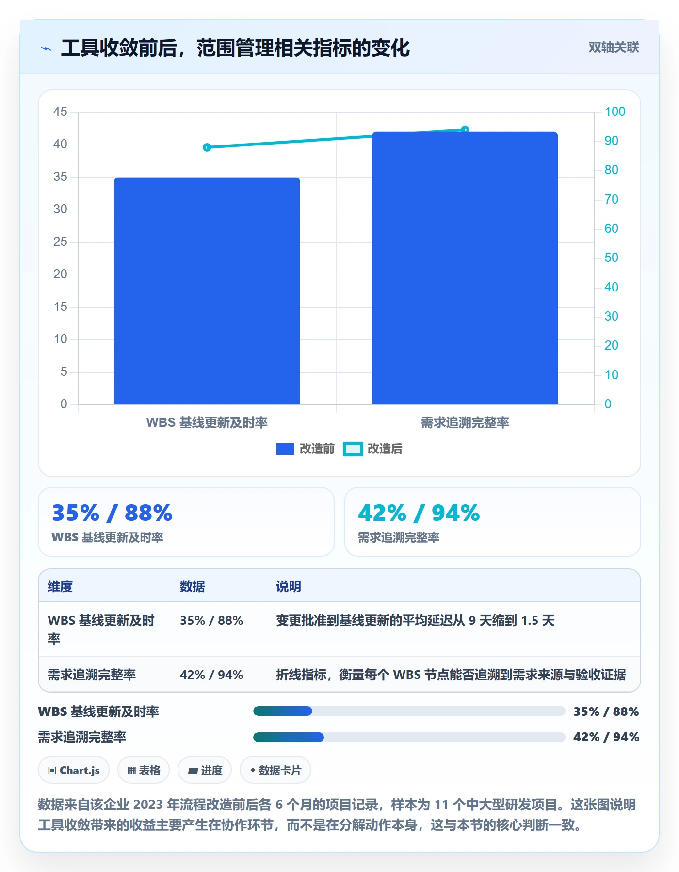 项目范围WBS全流程:研发团队最佳实践与一文讲清