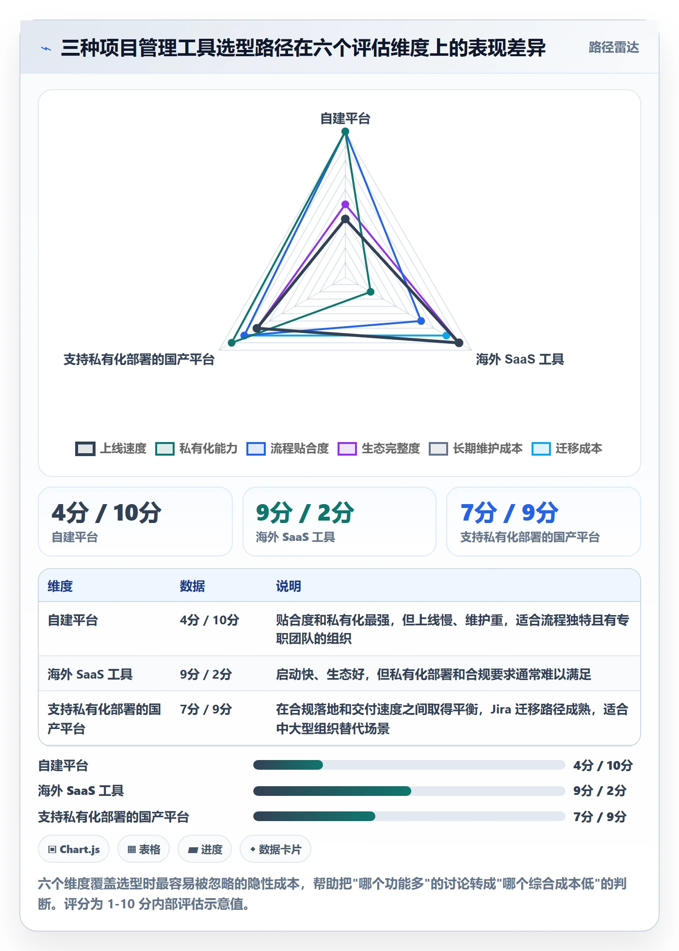 委派管理指南:产品经理如何做好任务分派,实操方法全流程