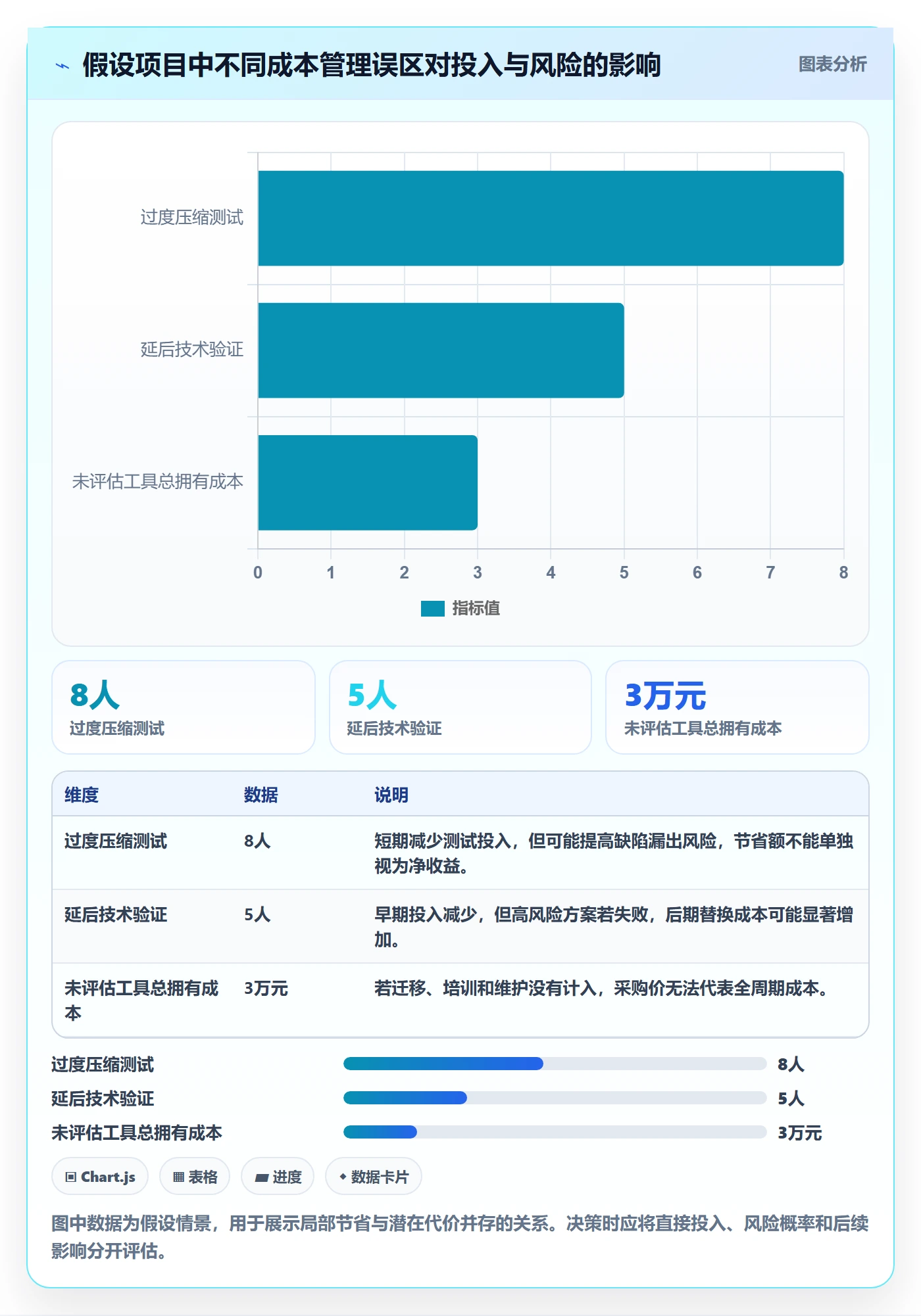成本管理项目成本全流程:研发团队入门指南与一文讲清