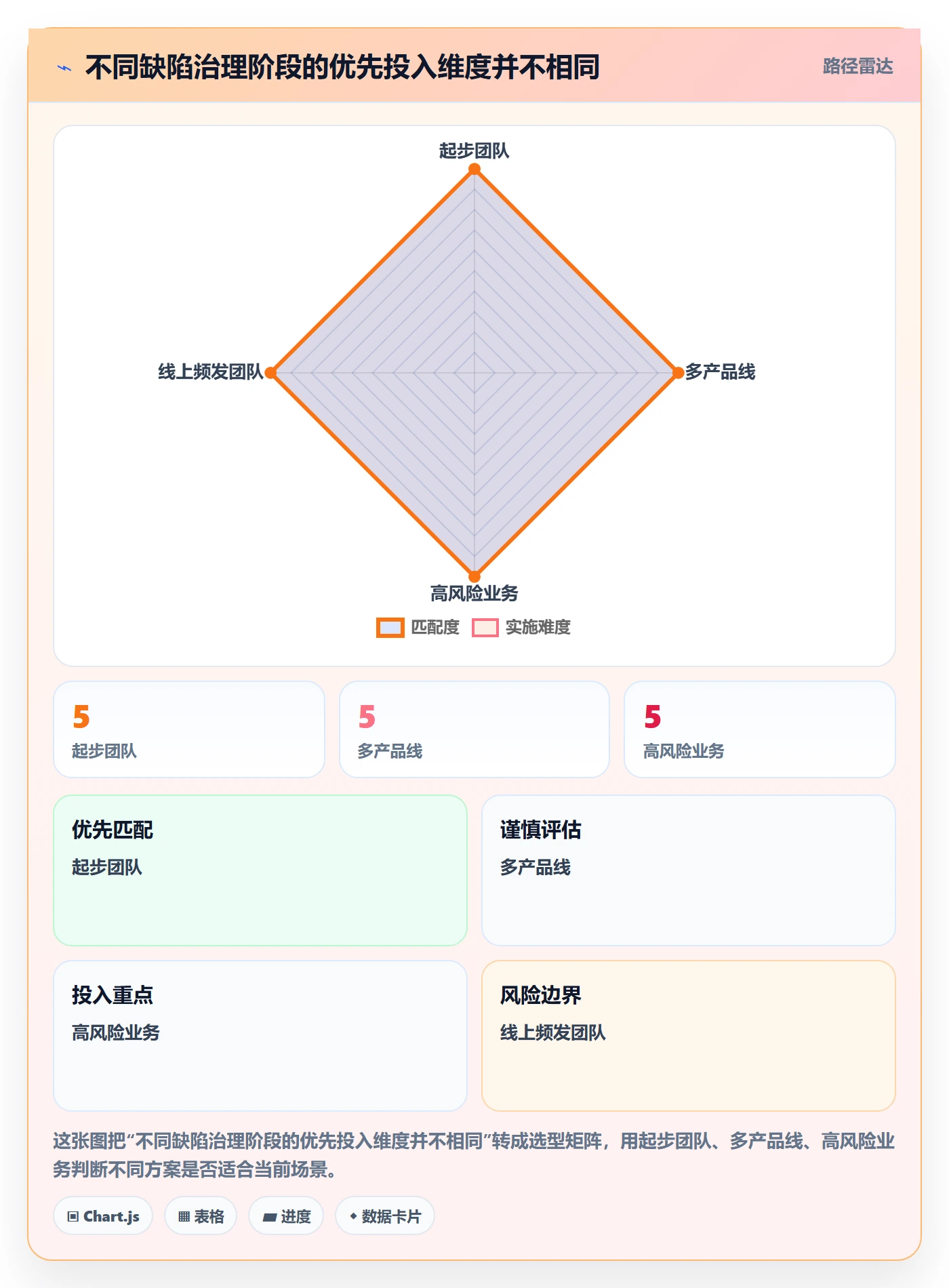 验证管理方法大全:PMOBug / 缺陷数据分析落地清单