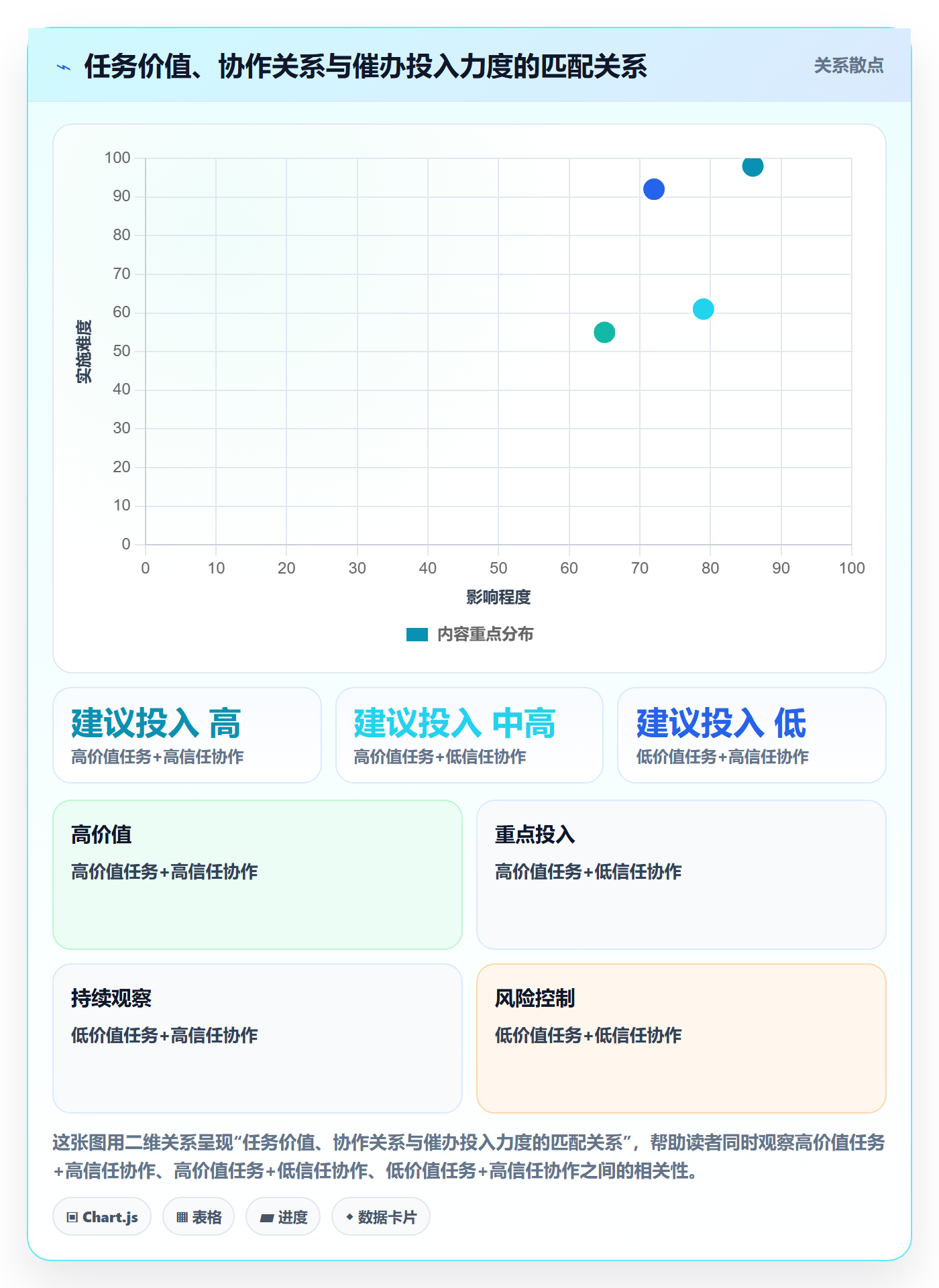 催办实操方法:产品经理提升任务提醒效率的实操方法方法与模板