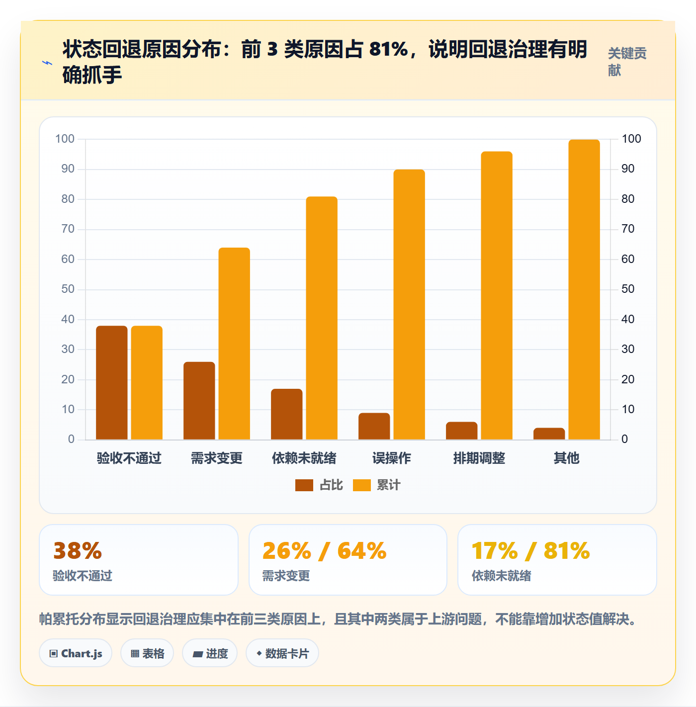 状态怎么做？产品经理数据分析：任务属性从0到1