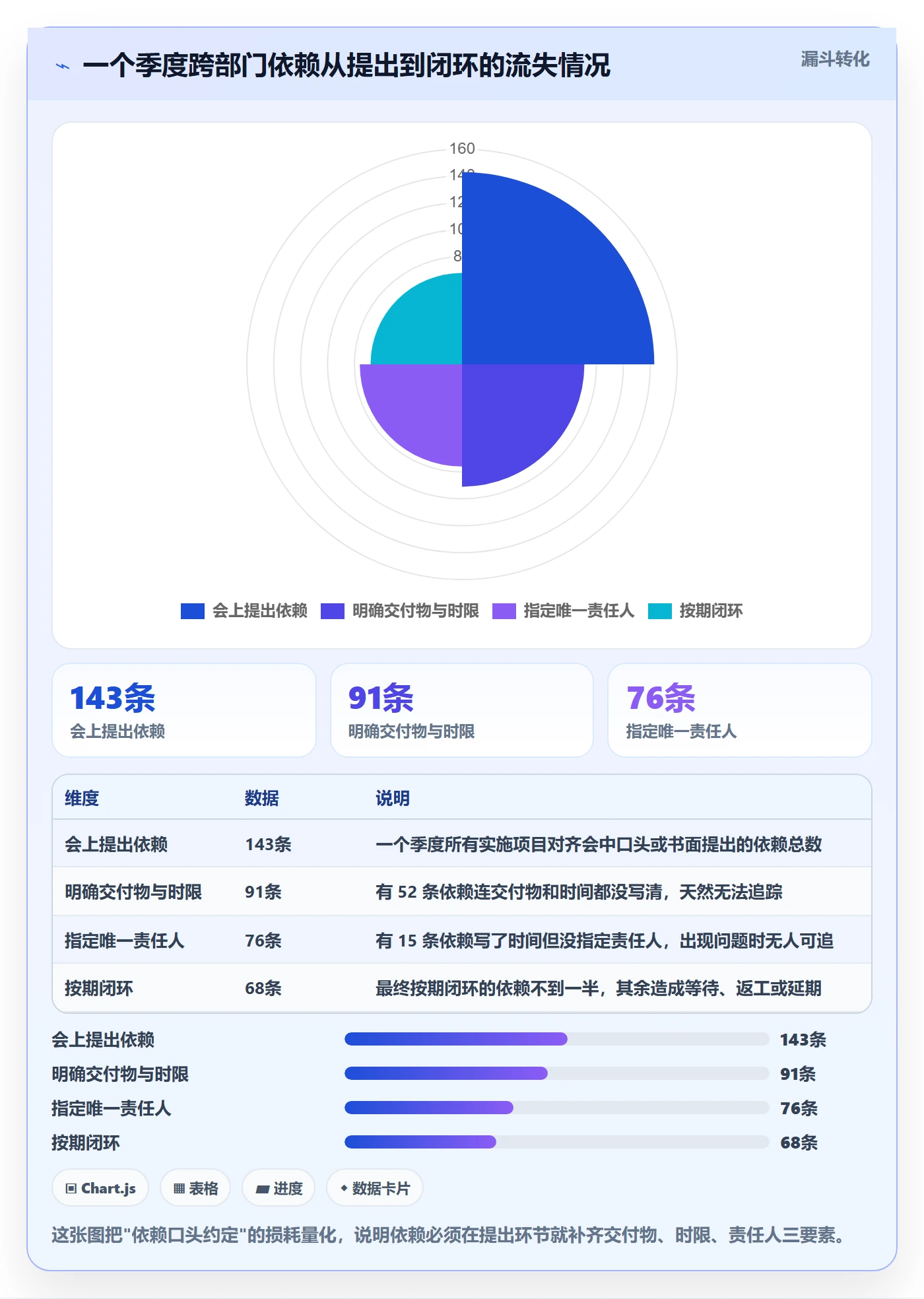 目标对齐流程与规范:实施团队项目目标效率提升关键指标